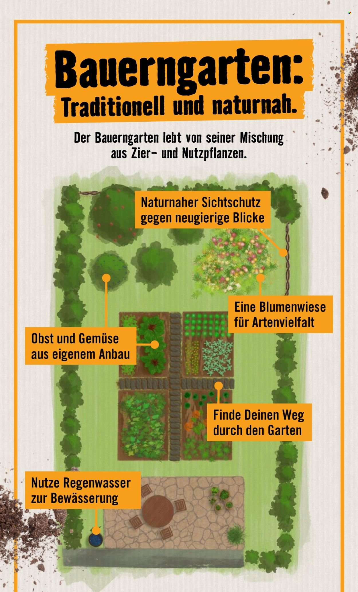 HORNBACH Angebote - Garten