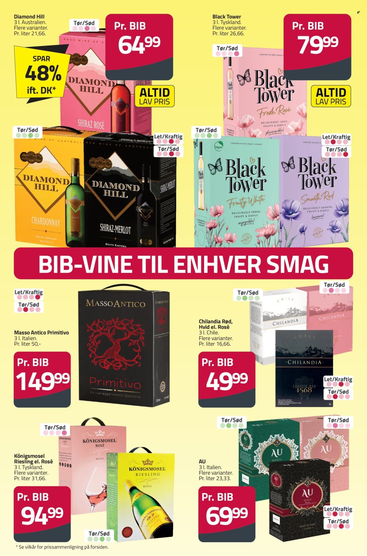 FLEGGAARD tilbudsavis - Fra onsdag den 18. marts 2026 (2026-03-18 - 2026-04-07)