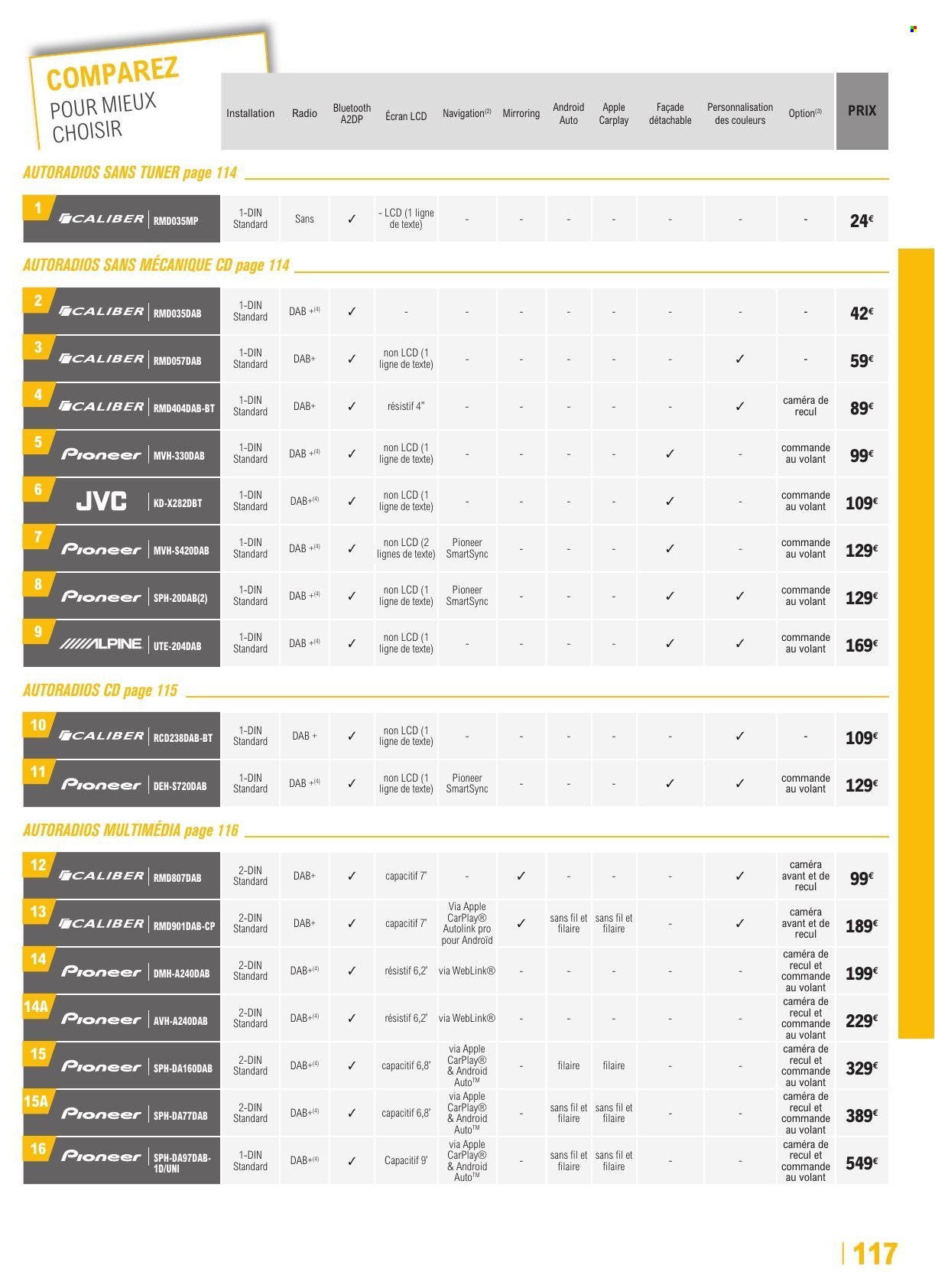 Catalogue E.LECLERC - GUIDE EQUIPEMENT AUTO (2025-04-22 - 2026-03-28)