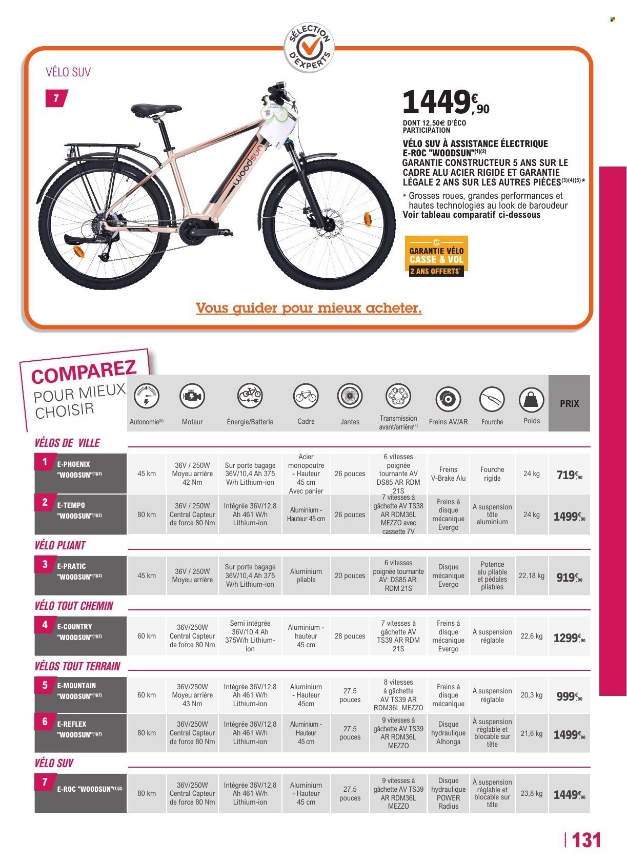 Catalogue E.LECLERC - GUIDE EQUIPEMENT AUTO (2025-04-22 - 2026-03-28)