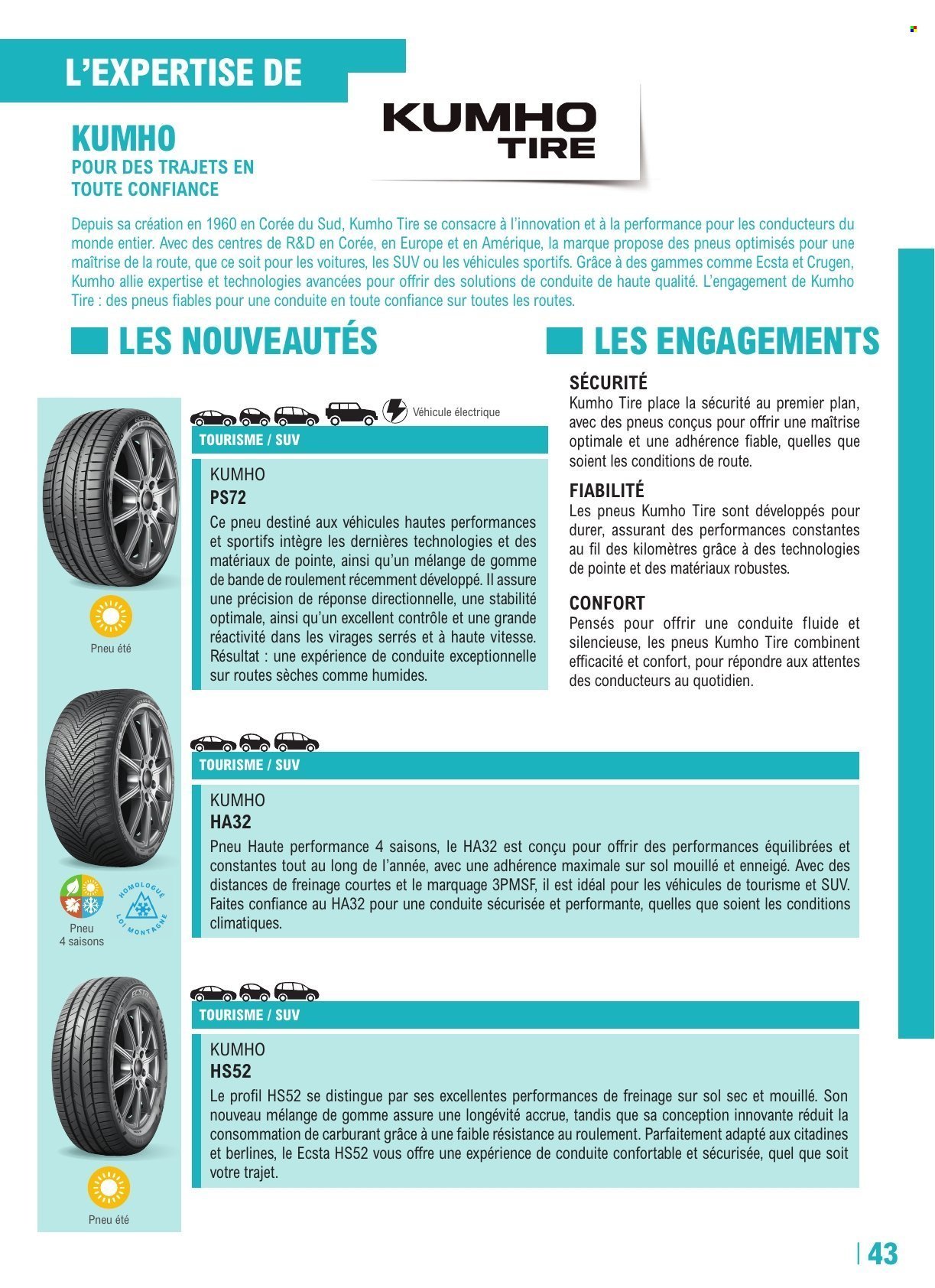 Catalogue E.LECLERC - GUIDE EQUIPEMENT AUTO (2025-04-22 - 2026-03-28)