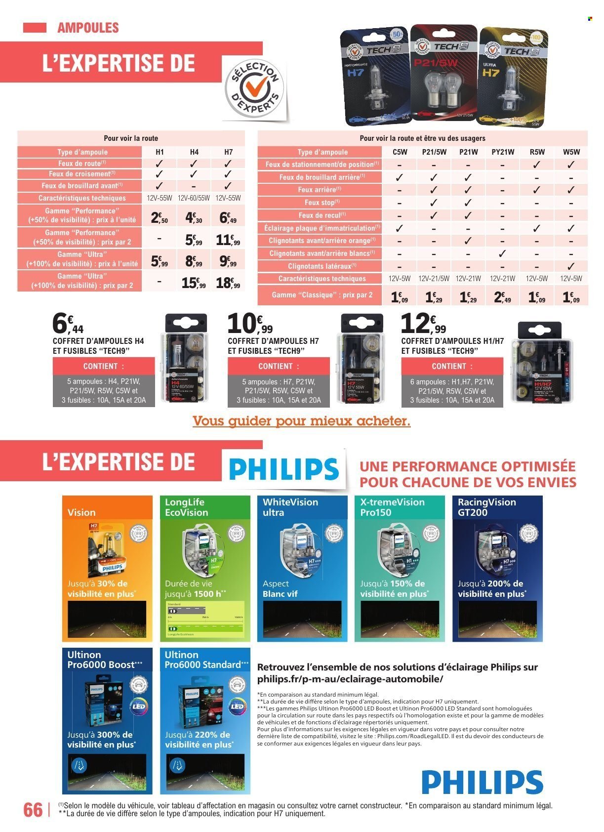 Catalogue E.LECLERC - GUIDE EQUIPEMENT AUTO (2025-04-22 - 2026-03-28)