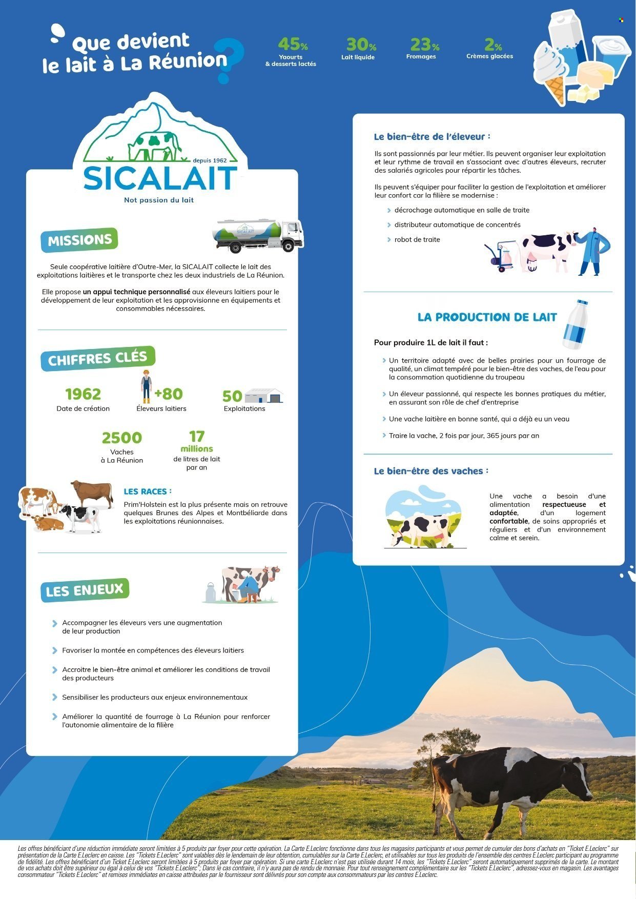 Catalogue E.LECLERC - Du mardi 30 juin 2026