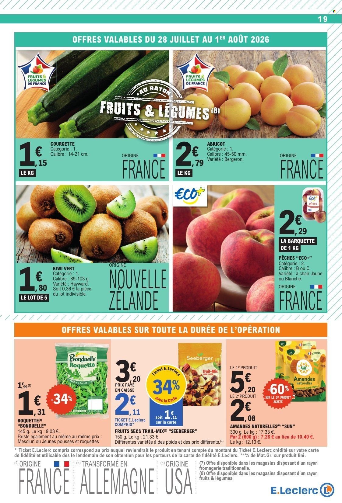 Catalogue E.LECLERC - TRAFIC POUVOIR ACHAT