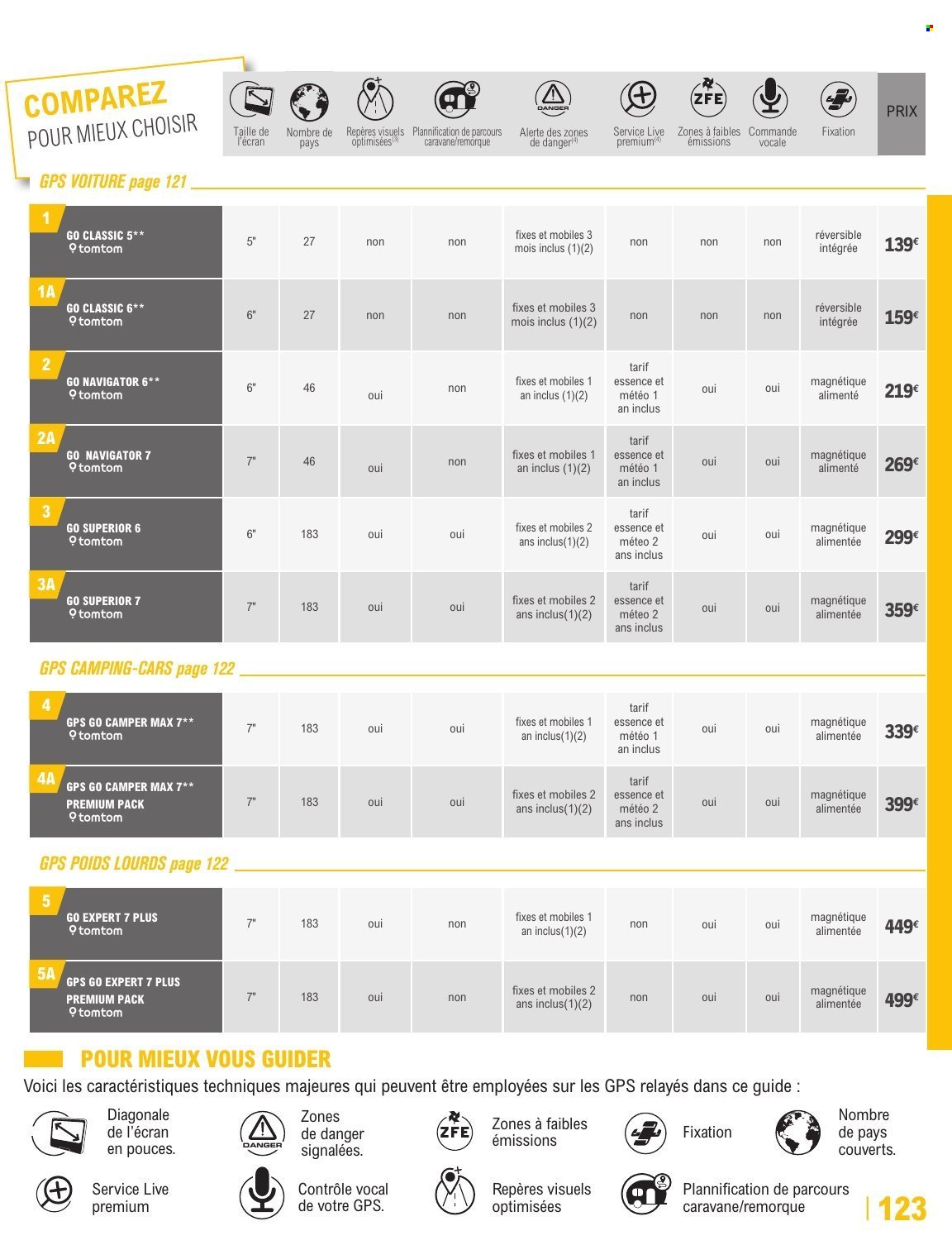 Catalogue E.LECLERC - GUIDE AUTO 2026-2027 (2026-05-12 - 2027-03-27)