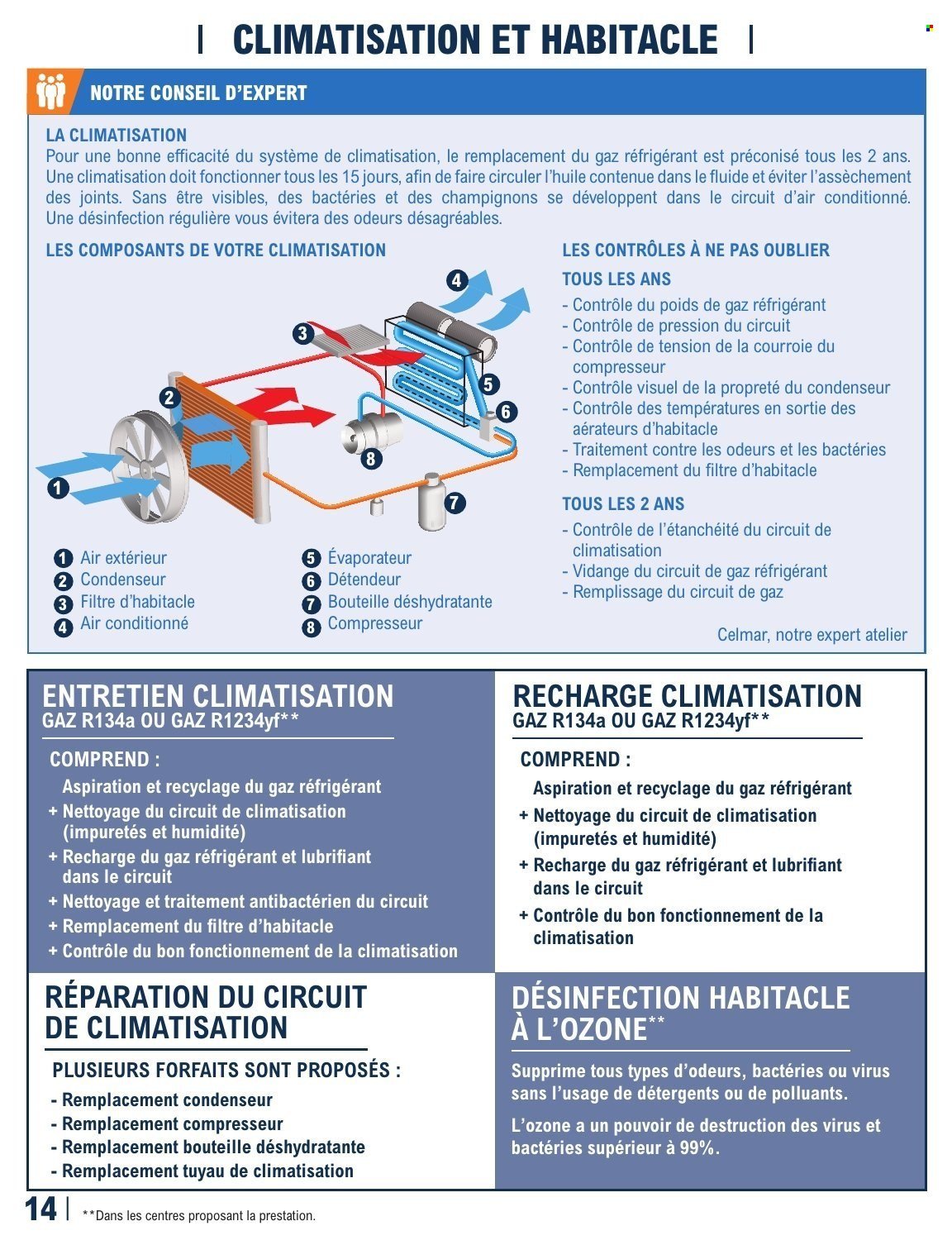 Catalogue E.LECLERC - GUIDE AUTO 2026-2027 (2026-05-12 - 2027-03-27)