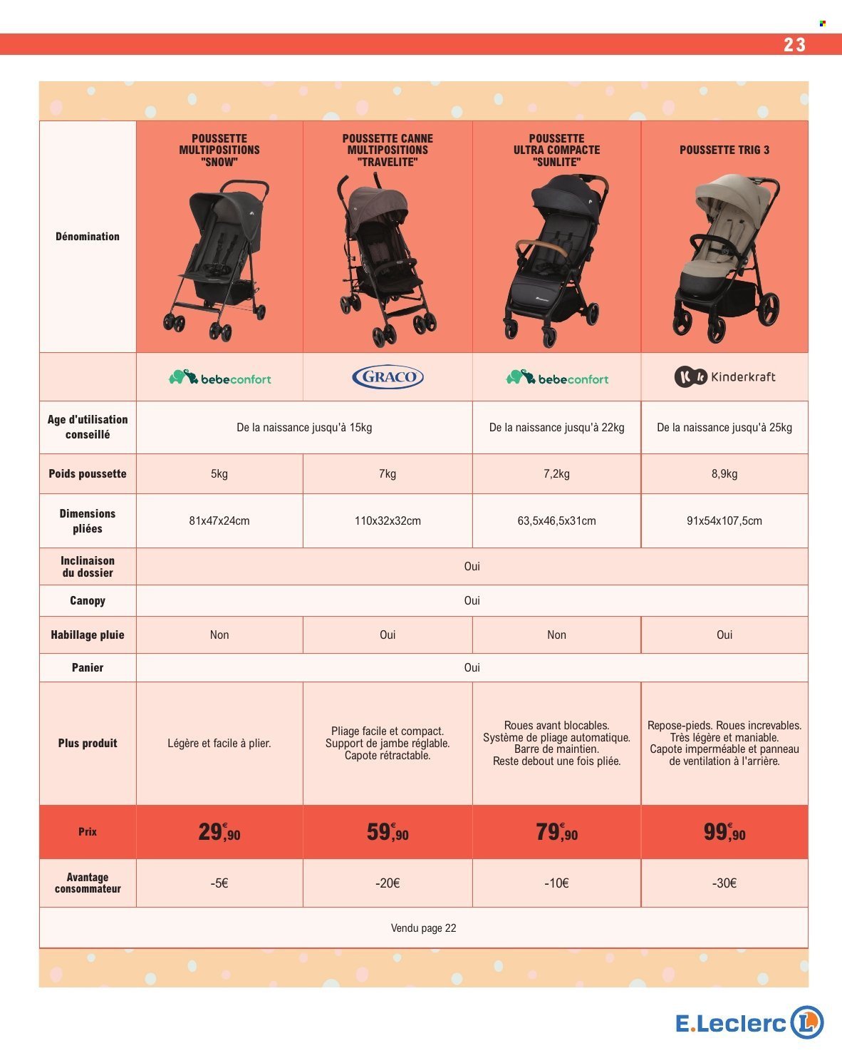 Catalogue E.LECLERC - BEBE (2026-04-07 - 2026-04-18)