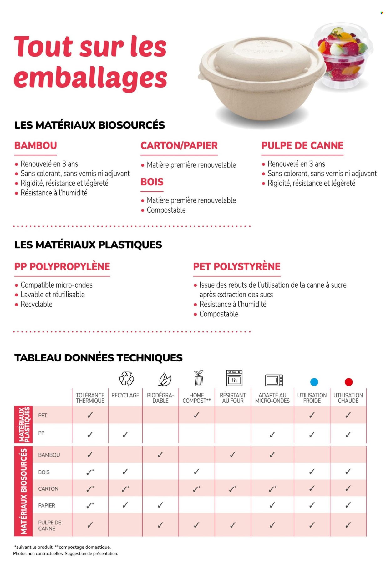 Catalogue PROMOCASH - GUIDE RESTAURATION RAPIDE