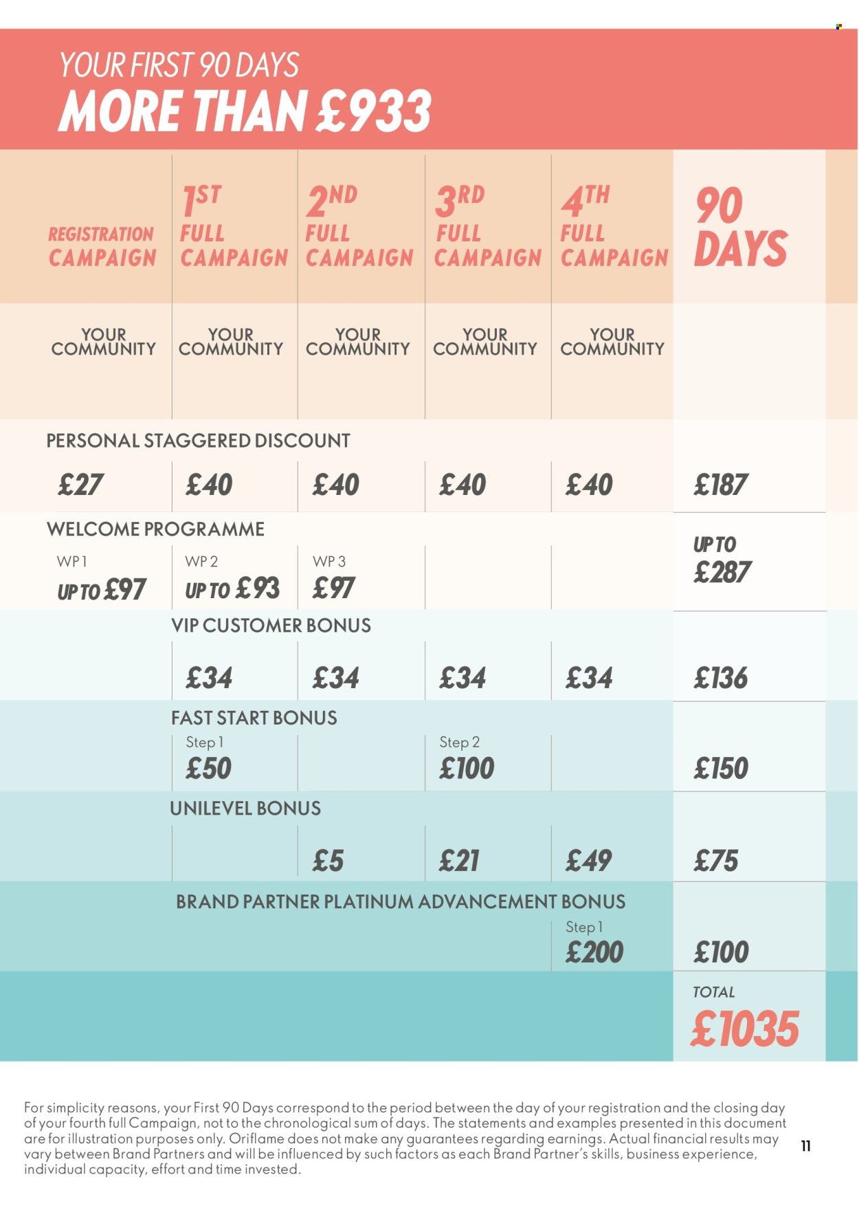 ORIFLAME offer - The Perfect Start (2026-04-15) | 11