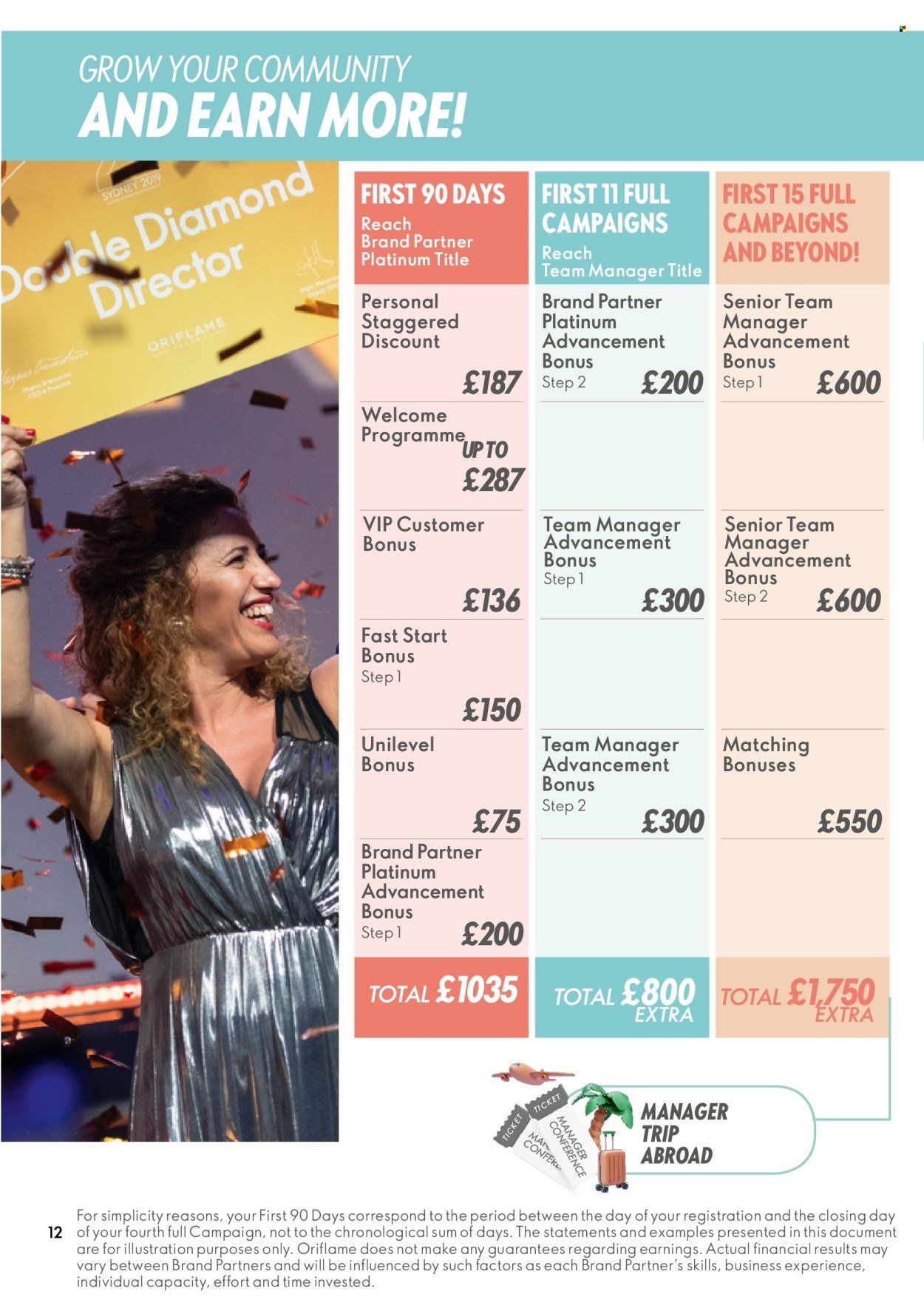 ORIFLAME offer - The Perfect Start (2026-04-15) | 12