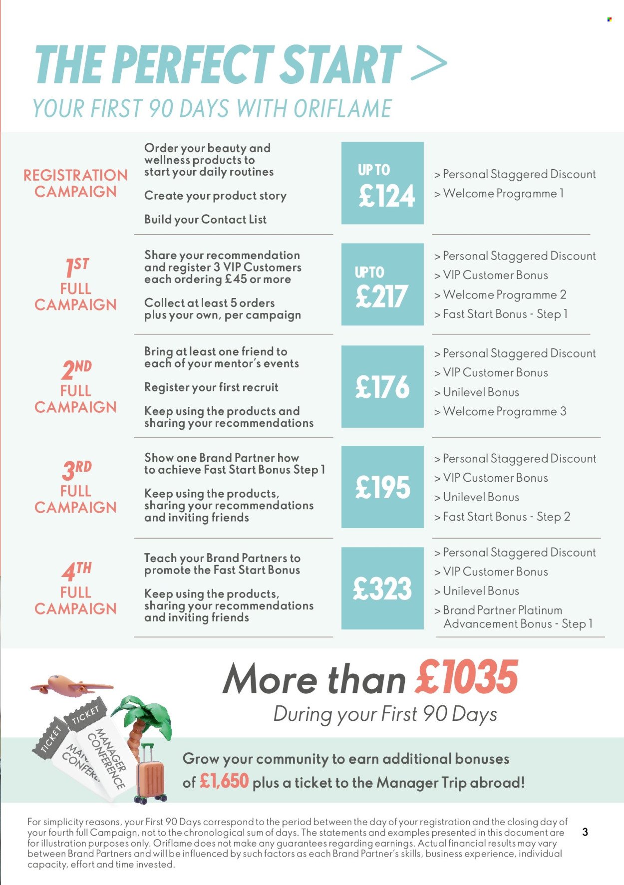 ORIFLAME offer - The Perfect Start (2026-04-15) | 3