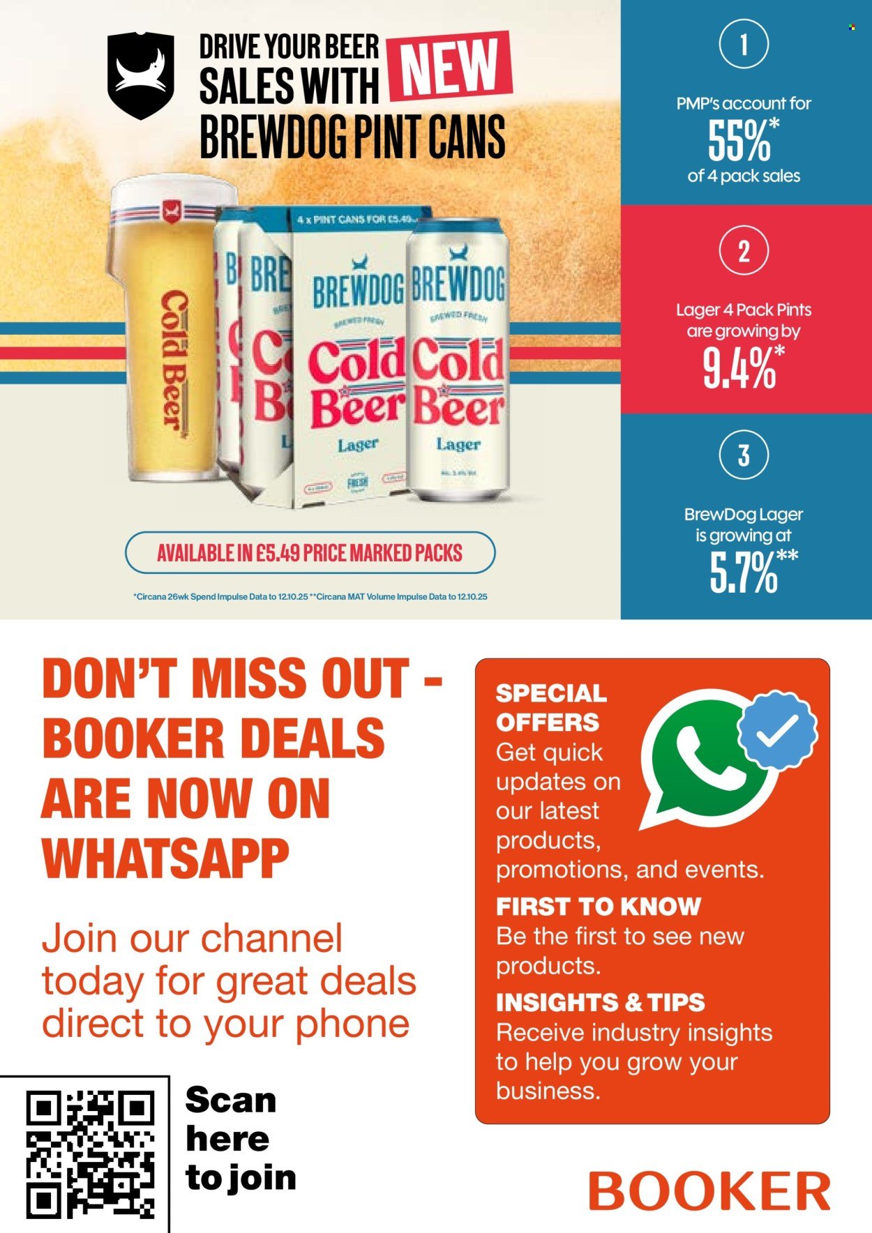 MAKRO offer - From 22 Apr 2026 (2026-04-22 - 2026-05-19) | 21