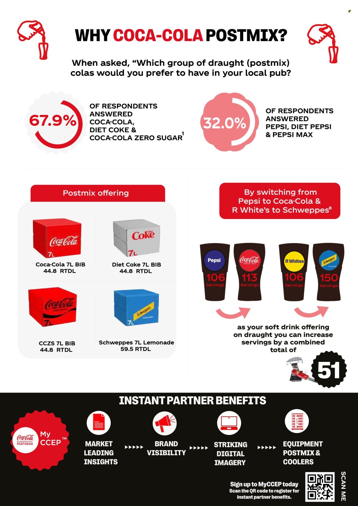 BESTWAY offer - Drink Express