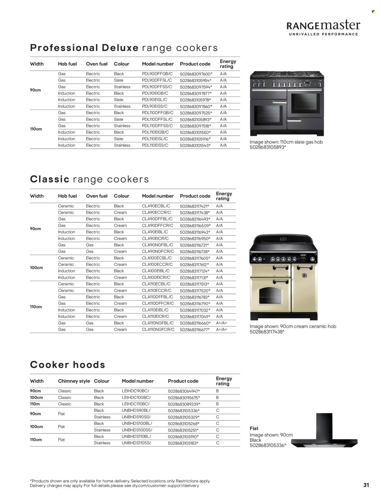 B&Q offer - Appliances (2025-07-27) | 31