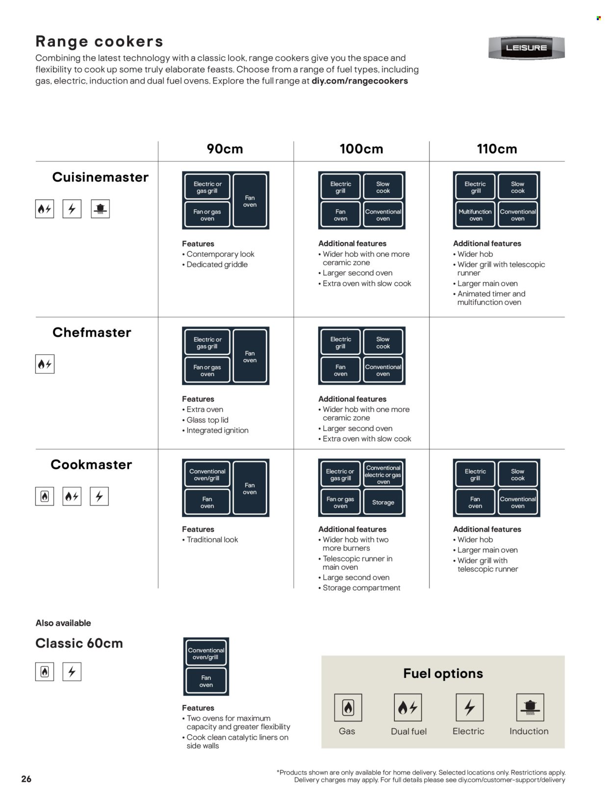 B&Q offer - Applianes (2026-01-18) | 26