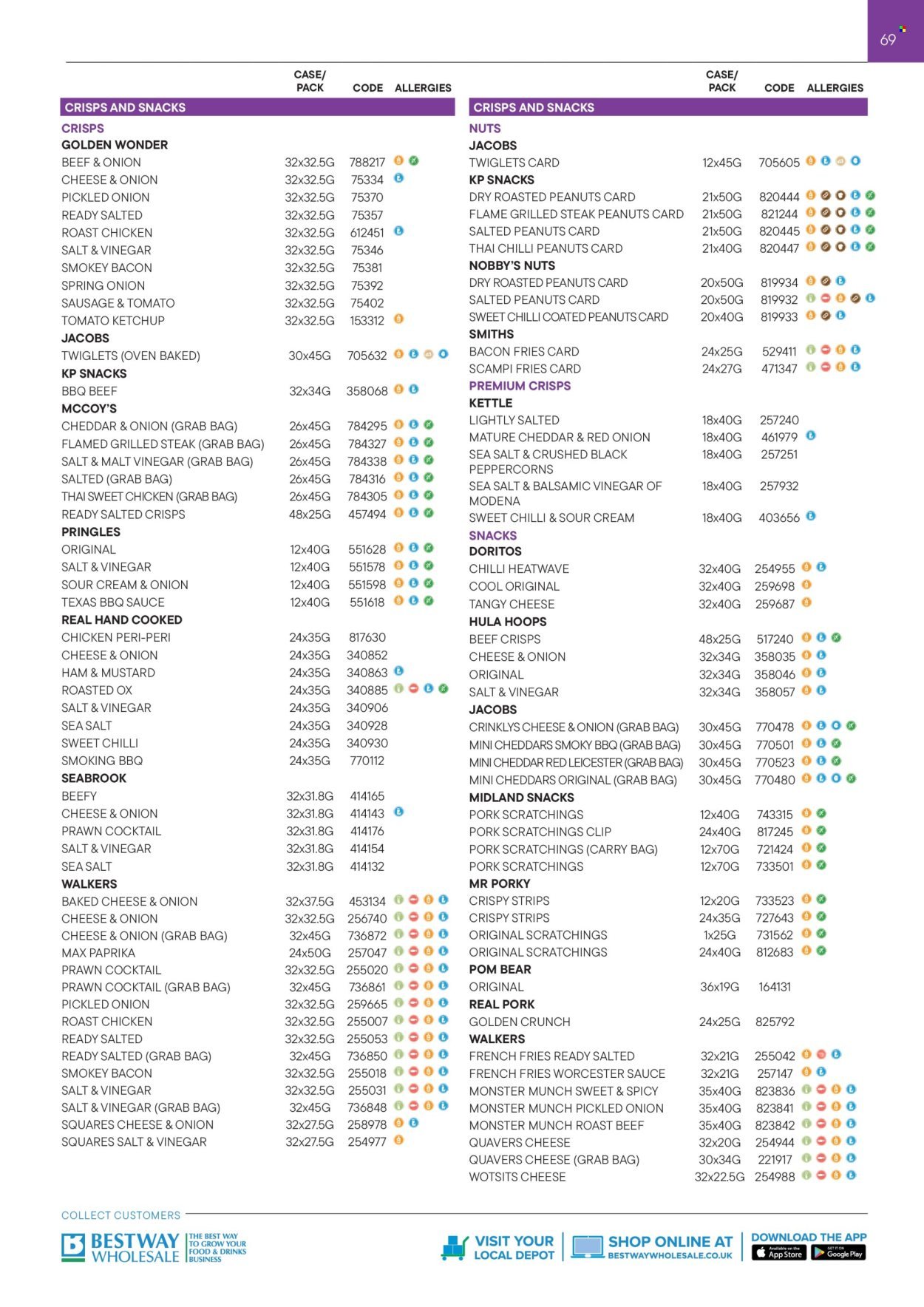 BESTWAY offer - Catering Range Guide (2025-09-01 - 2026-02-28) | 69