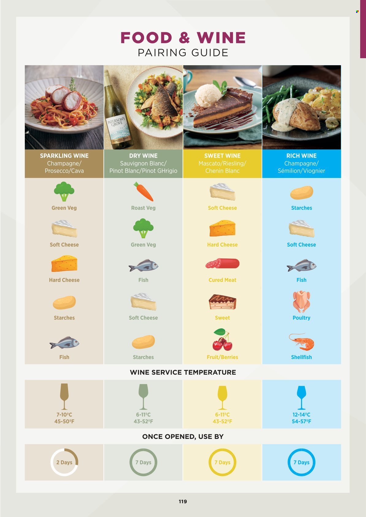 MAKRO offer - October 2025 (2025-10-06) | 119