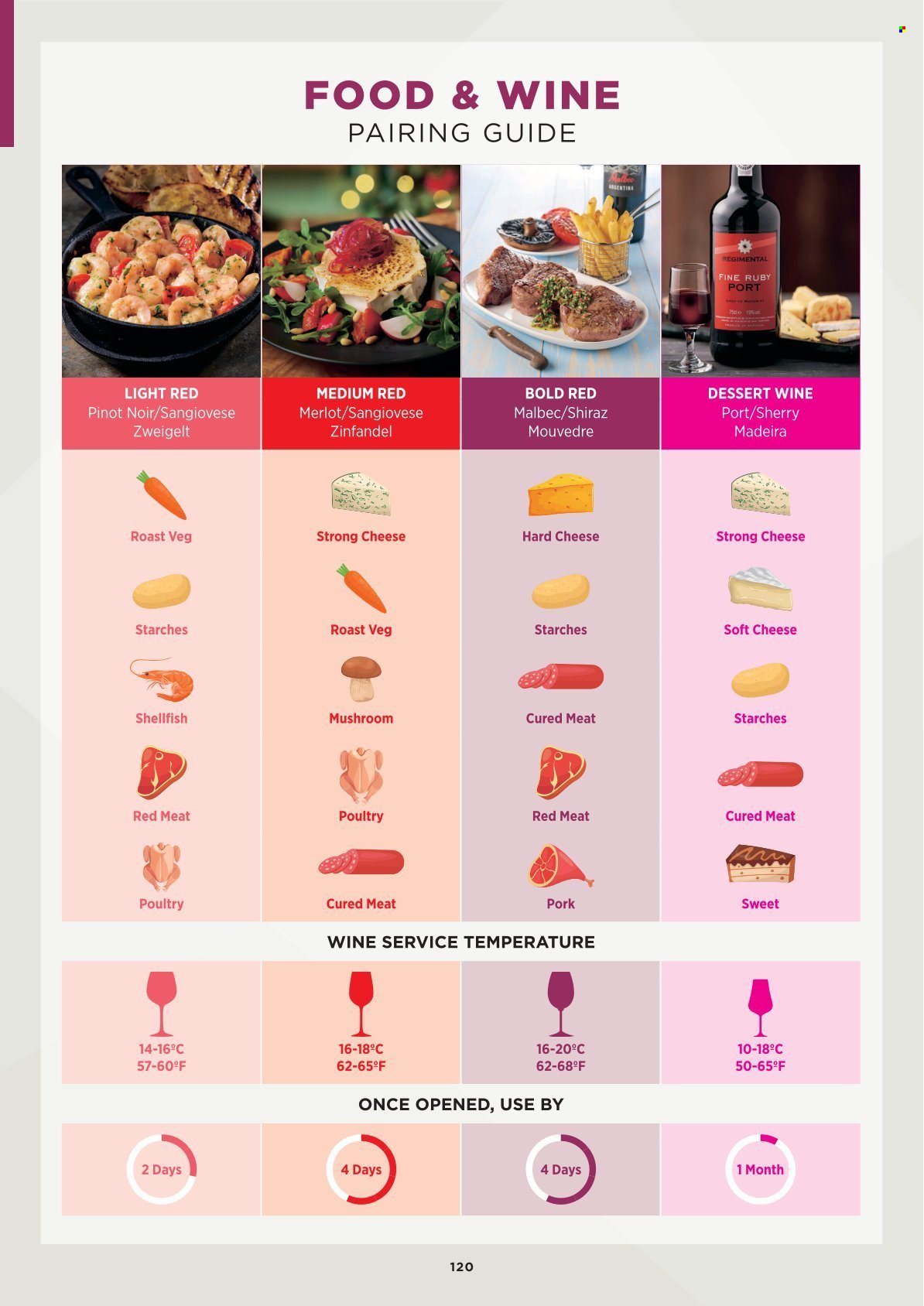 MAKRO offer - October 2025 (2025-10-06) | 120