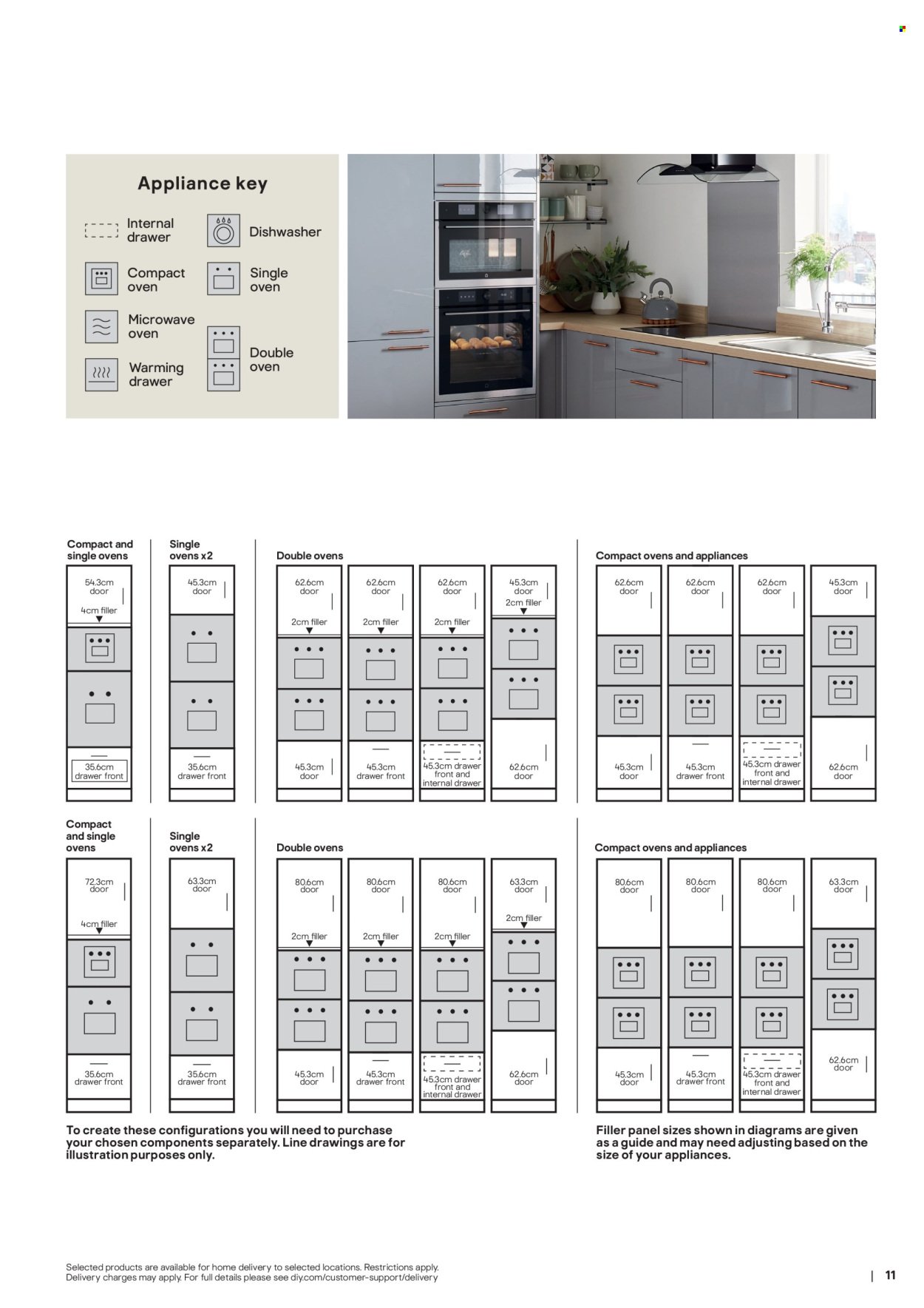 B&Q offer - Kitchens product & cabinetry price list (2025-10-31) | 11