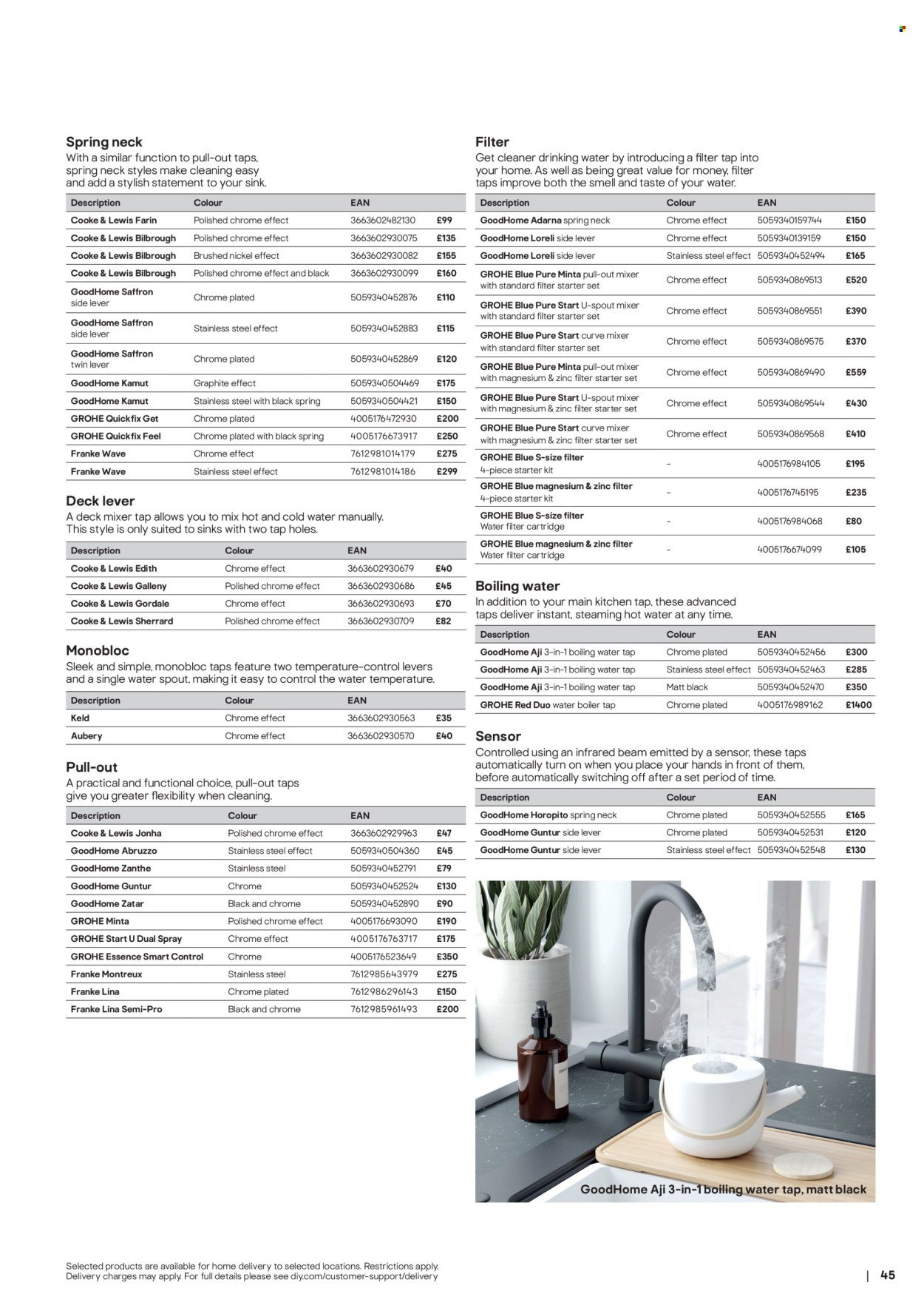 B&Q offer - Kitchens product & cabinetry price list (2025-10-31) | 45