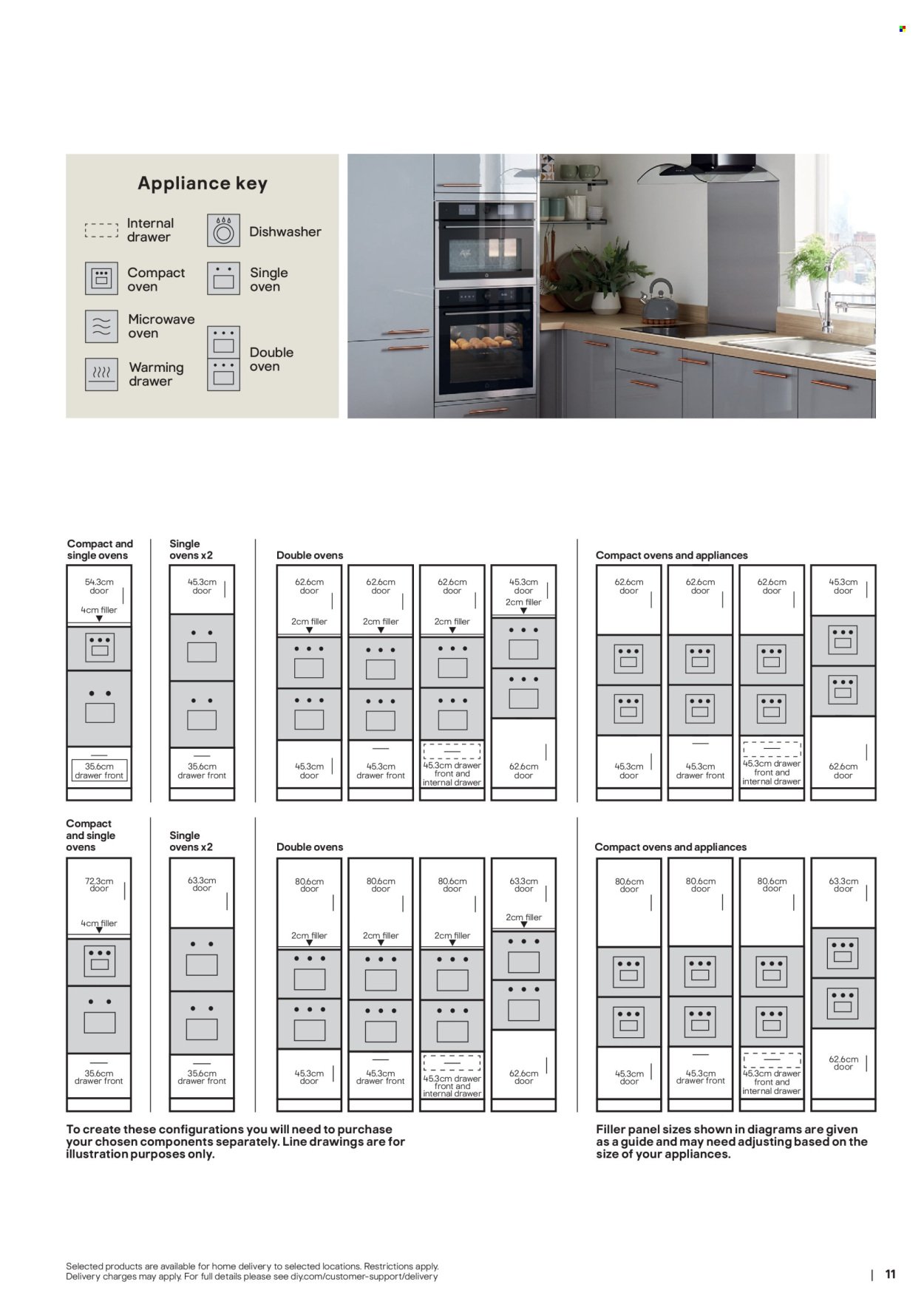 B&Q offer - Kitchens product & cabinetry price list