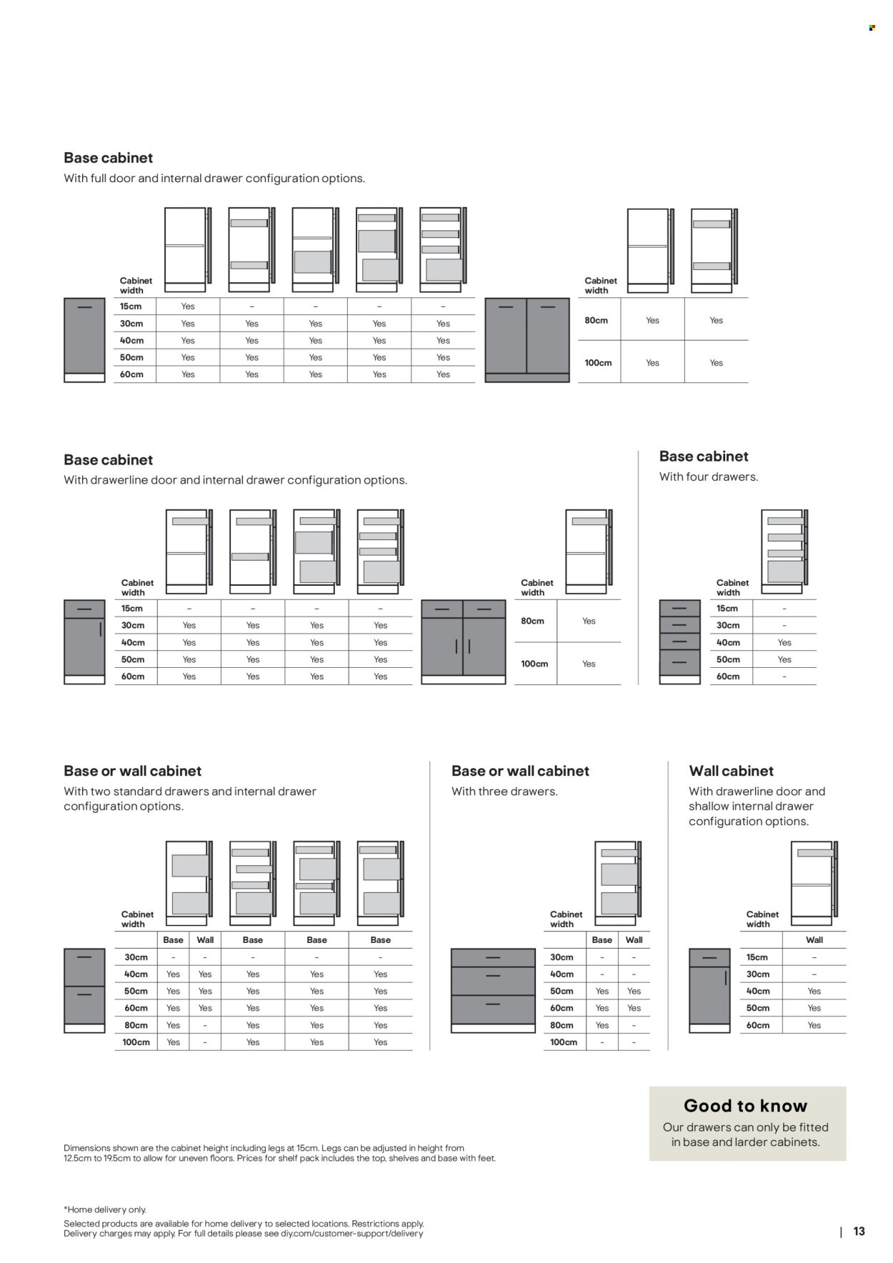 B&Q offer - Kitchens product & cabinetry price list