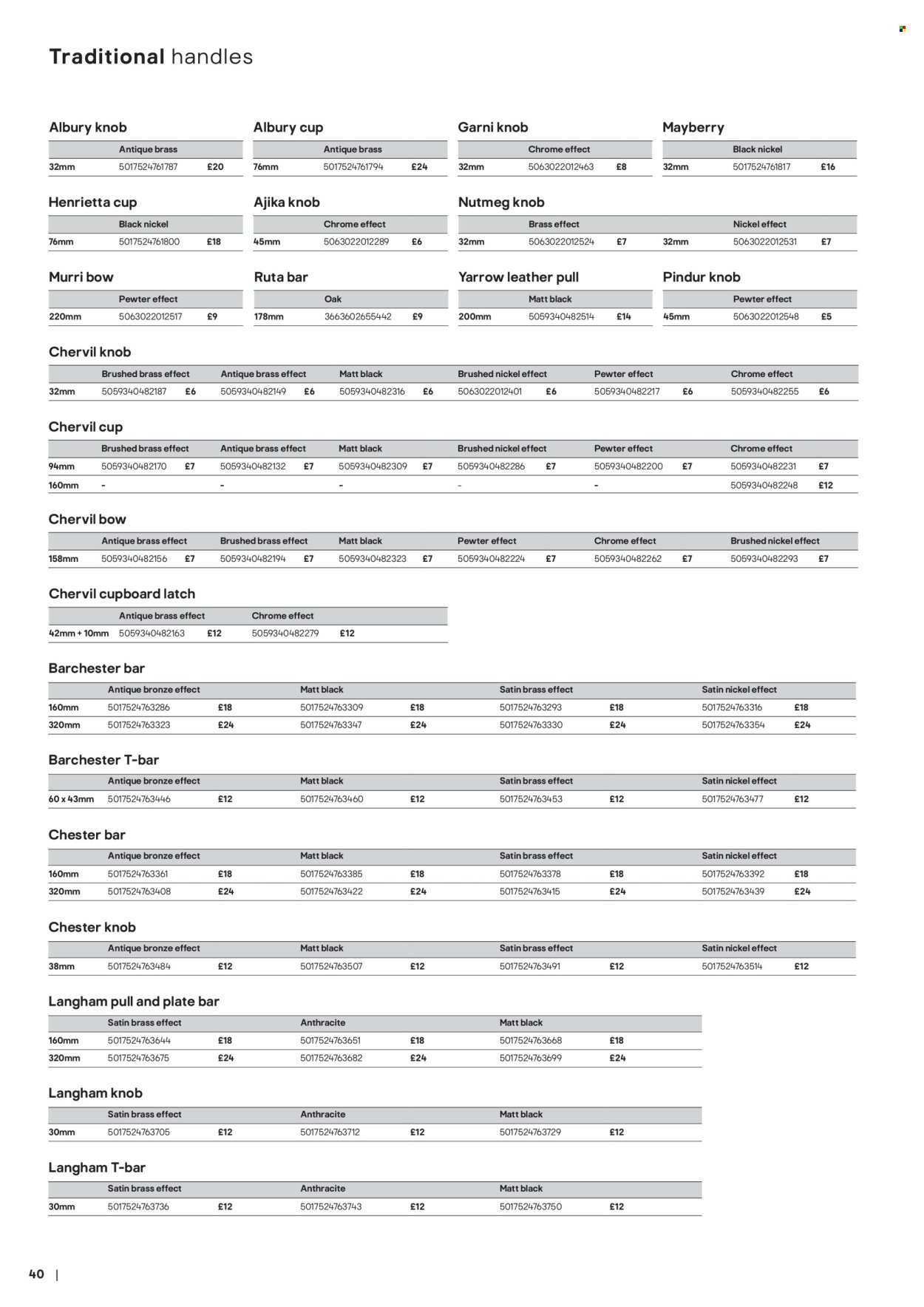 B&Q offer - Kitchens product & cabinetry price list