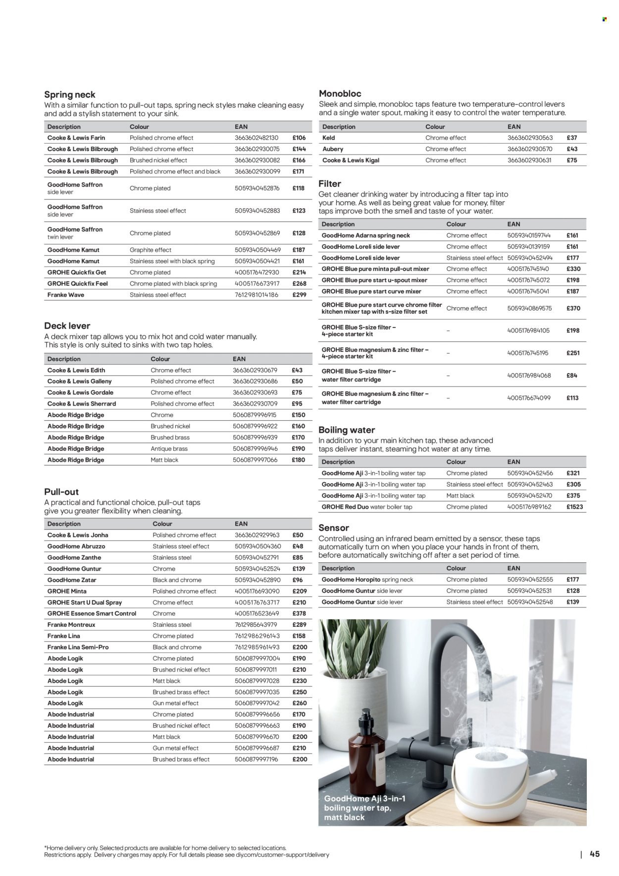 B&Q offer - Kitchens product & cabinetry price list
