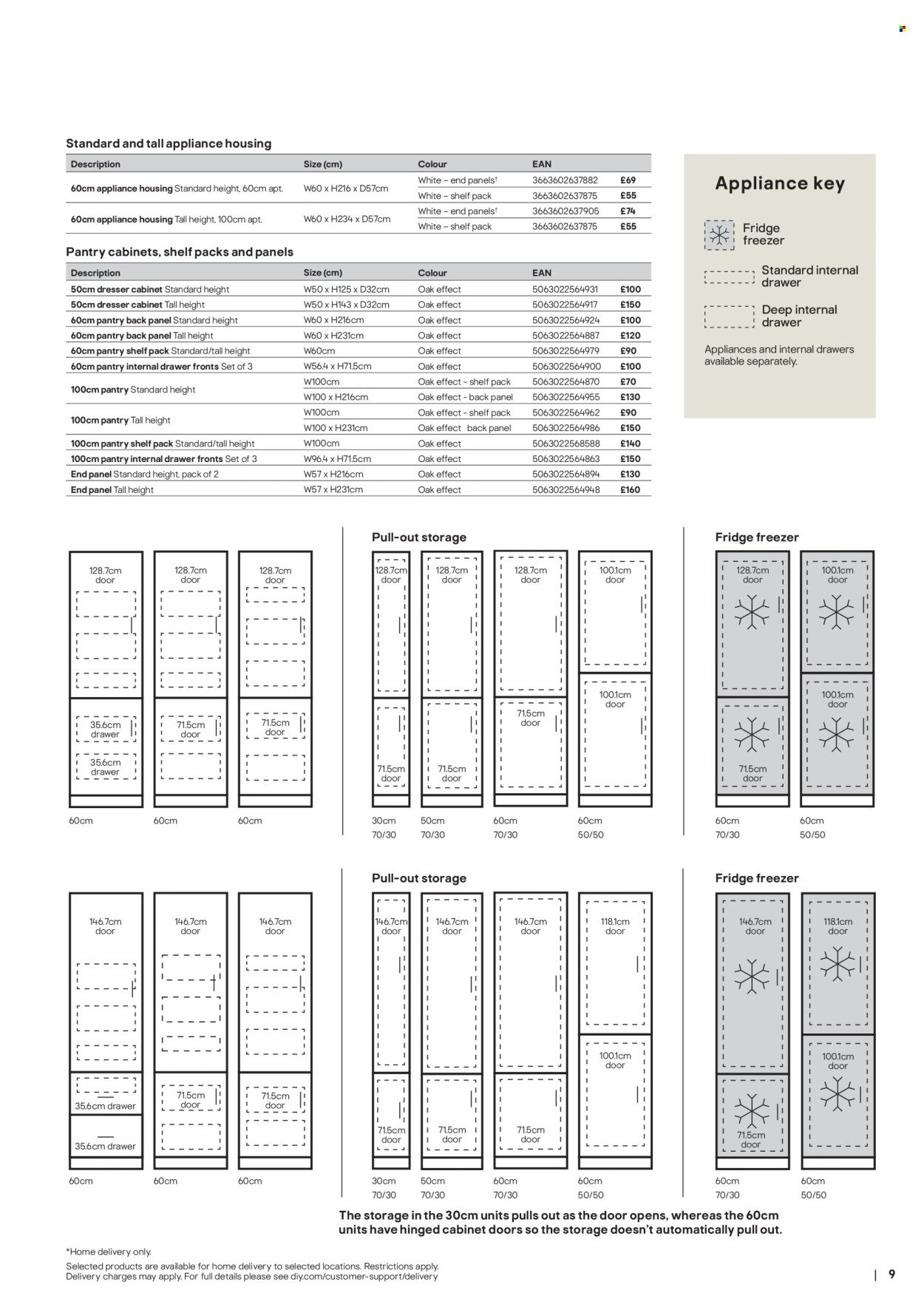 B&Q offer - Kitchens product & cabinetry price list