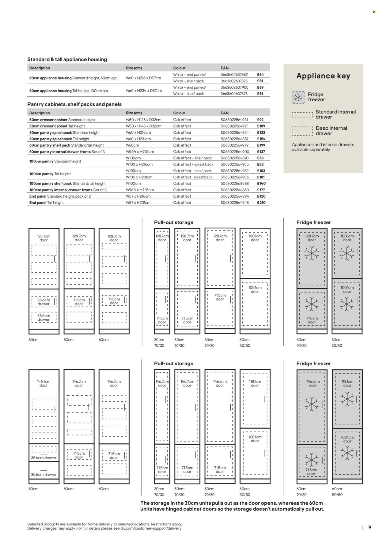 B&Q offer - Kitchens product & cabinetry price list (2026-02-03) | 9