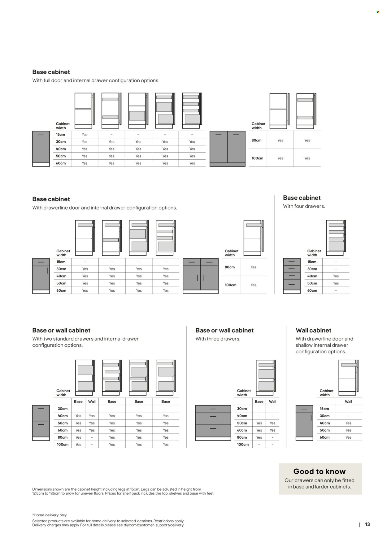 B&Q offer - Kitchens product & cabinetry price list (2026-03-28) | 13
