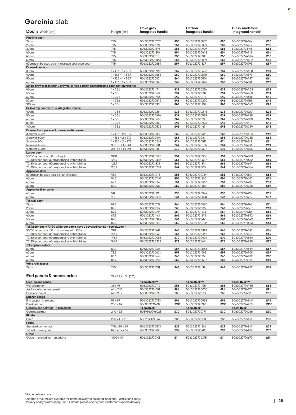 B&Q offer - Kitchens product & cabinetry price list (2026-03-28) | 25