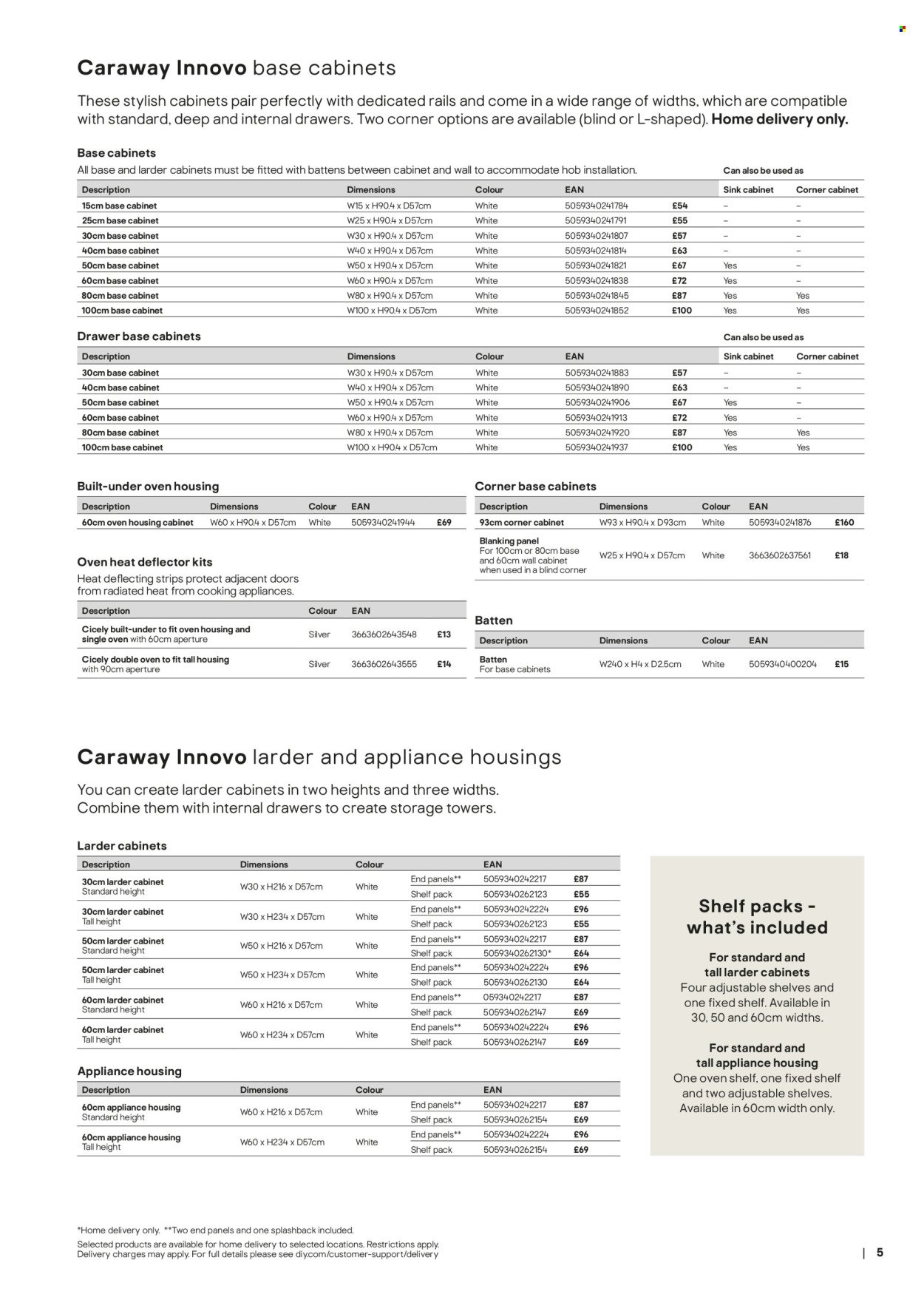 B&Q offer - Kitchens product & cabinetry price list (2026-03-28) | 5