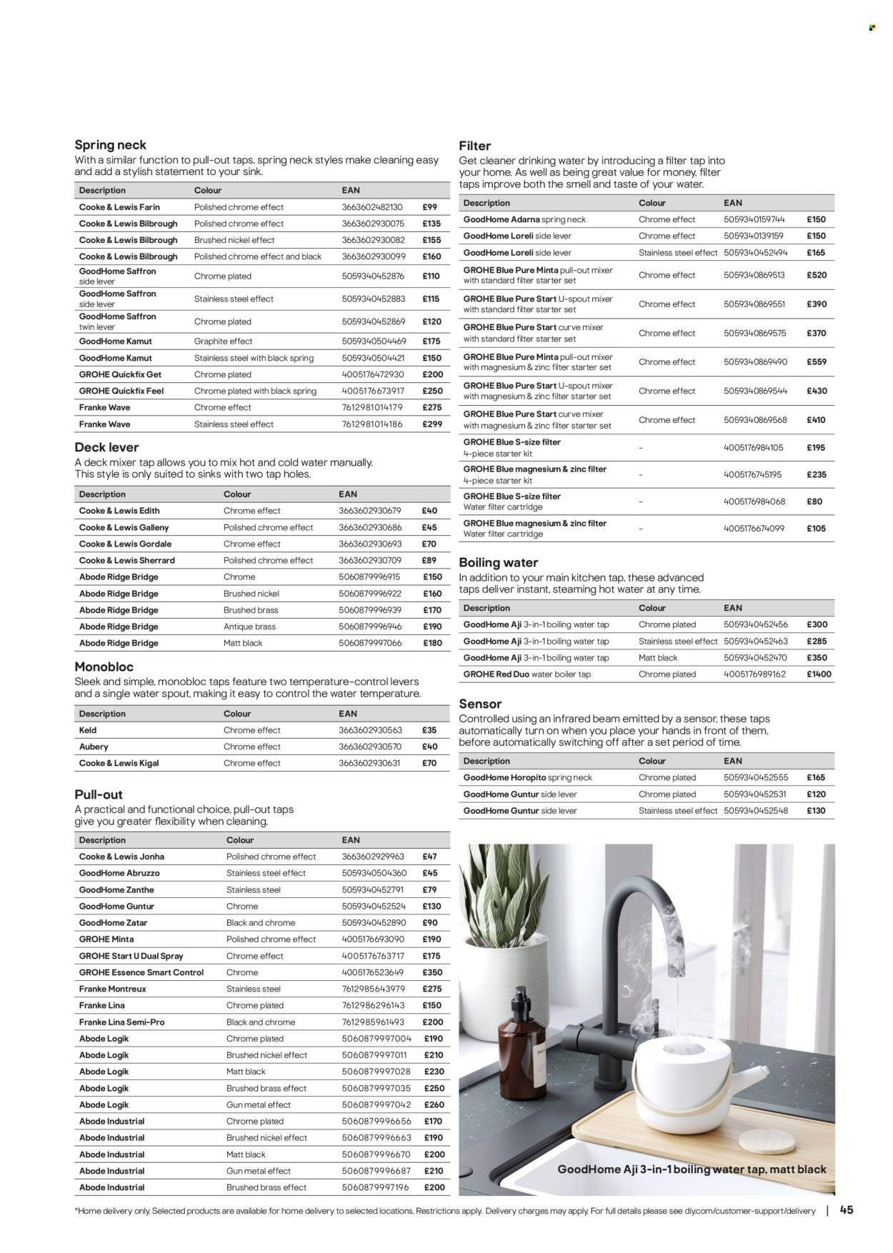 B&Q offer - Kitchens product & cabinetry price list (2026-03-28) | 45