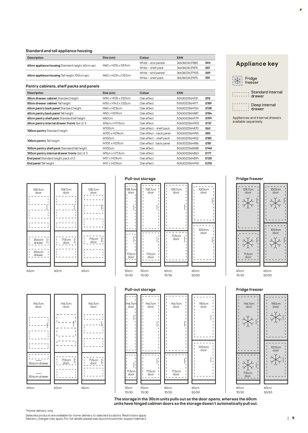 B&Q offer - Kitchens product & cabinetry price list (2026-03-28) | 9