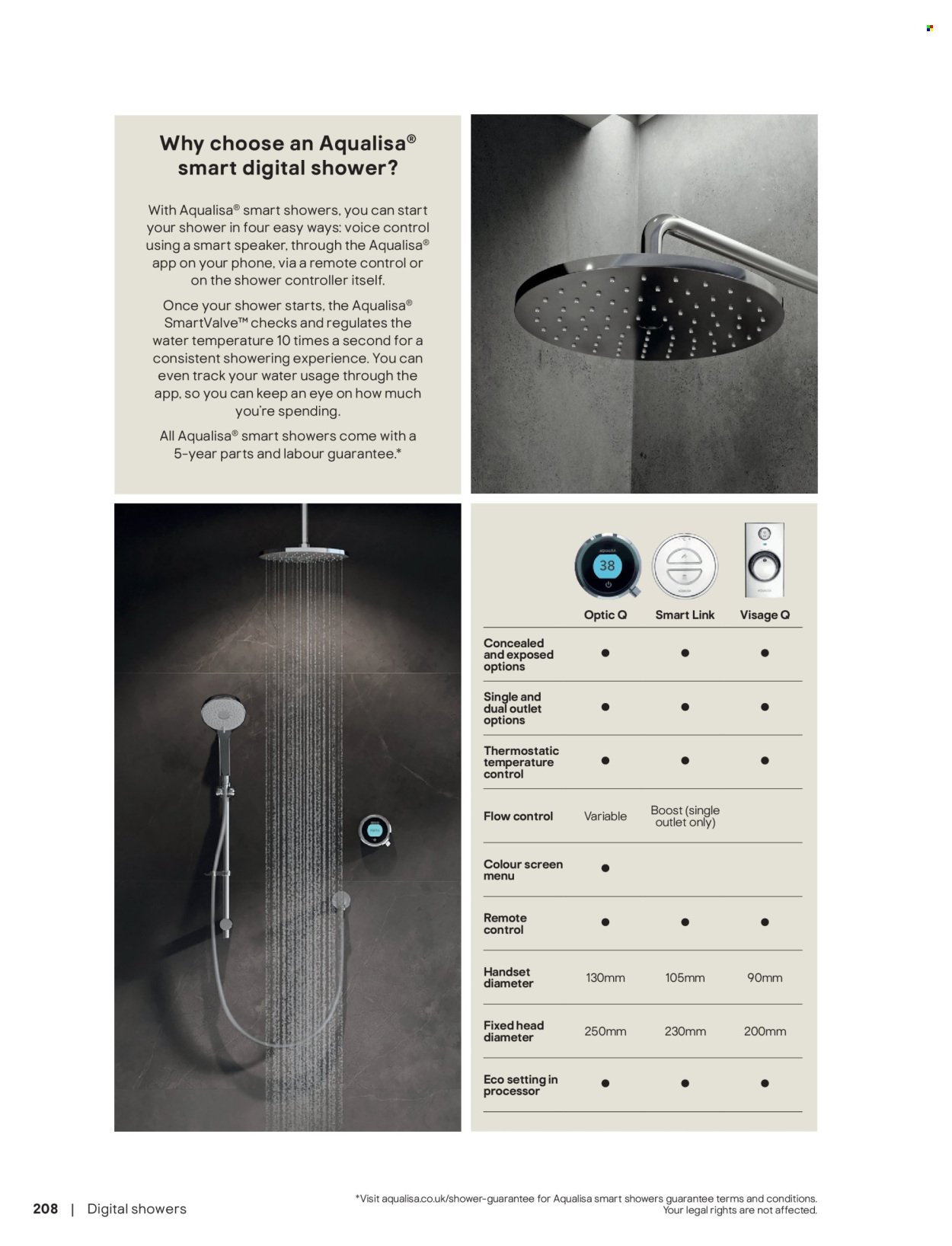 B&Q offer - Bathroom collections