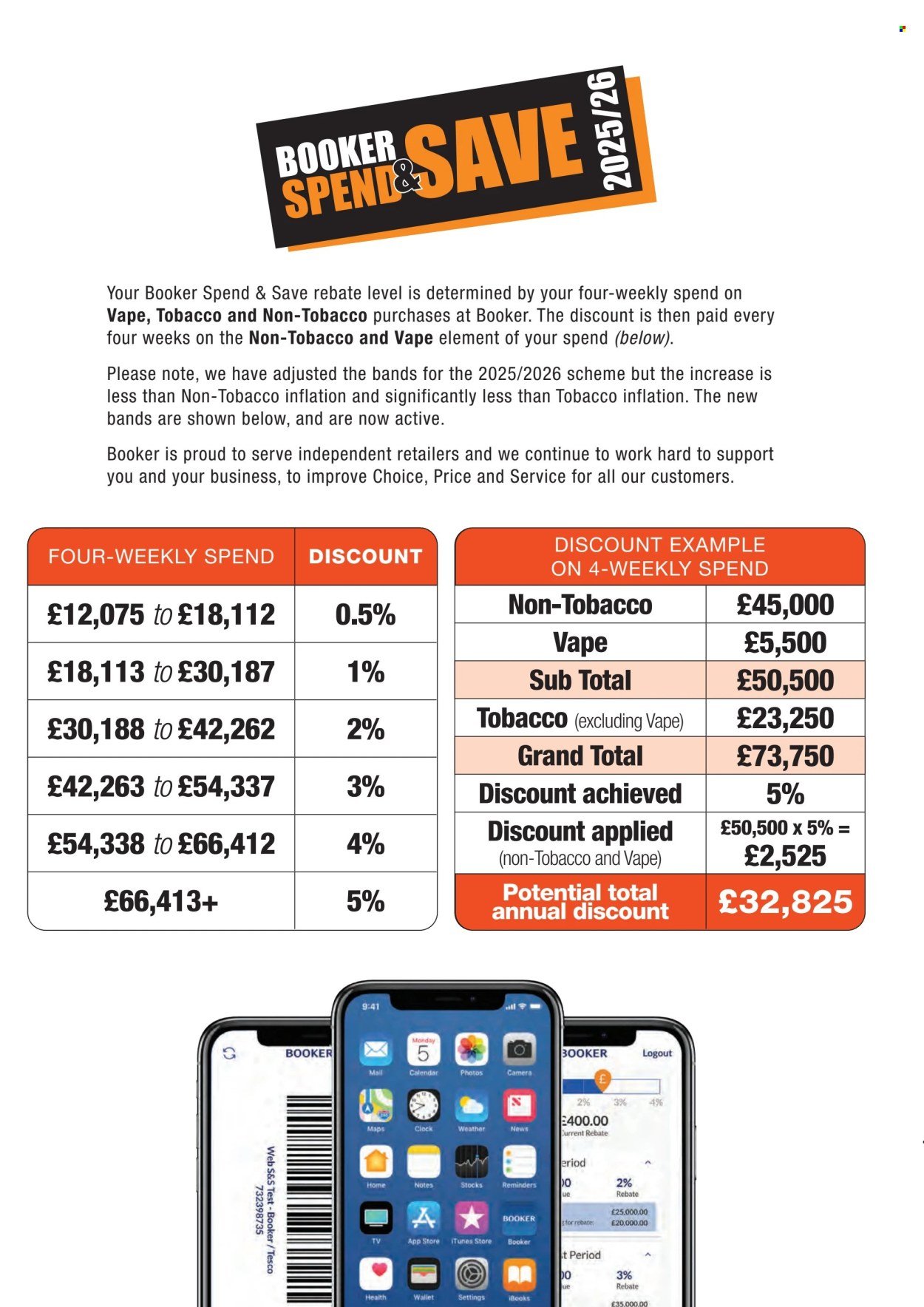 MAKRO offer - From 7 Jan 2026 (2026-01-07 - 2026-02-03) | 22