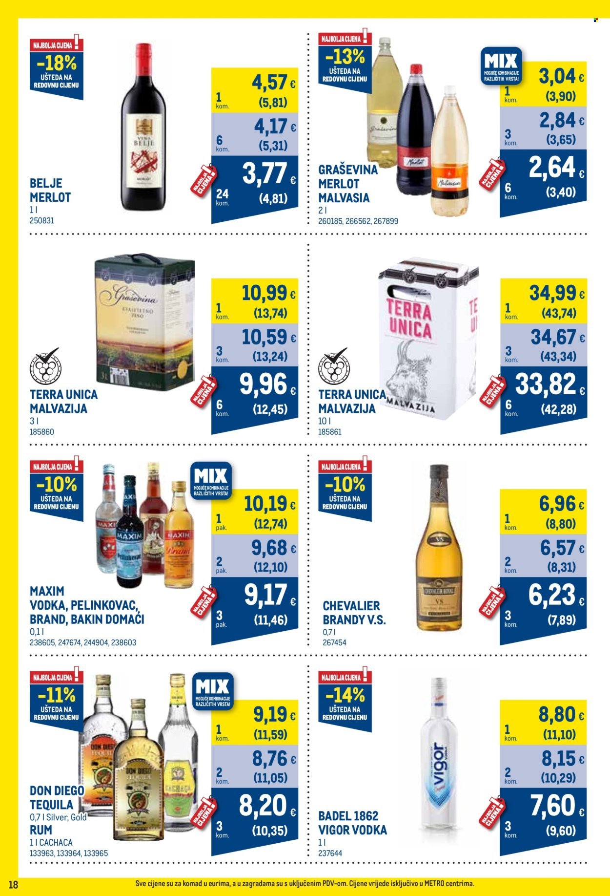 METRO katalog - Profi cijena