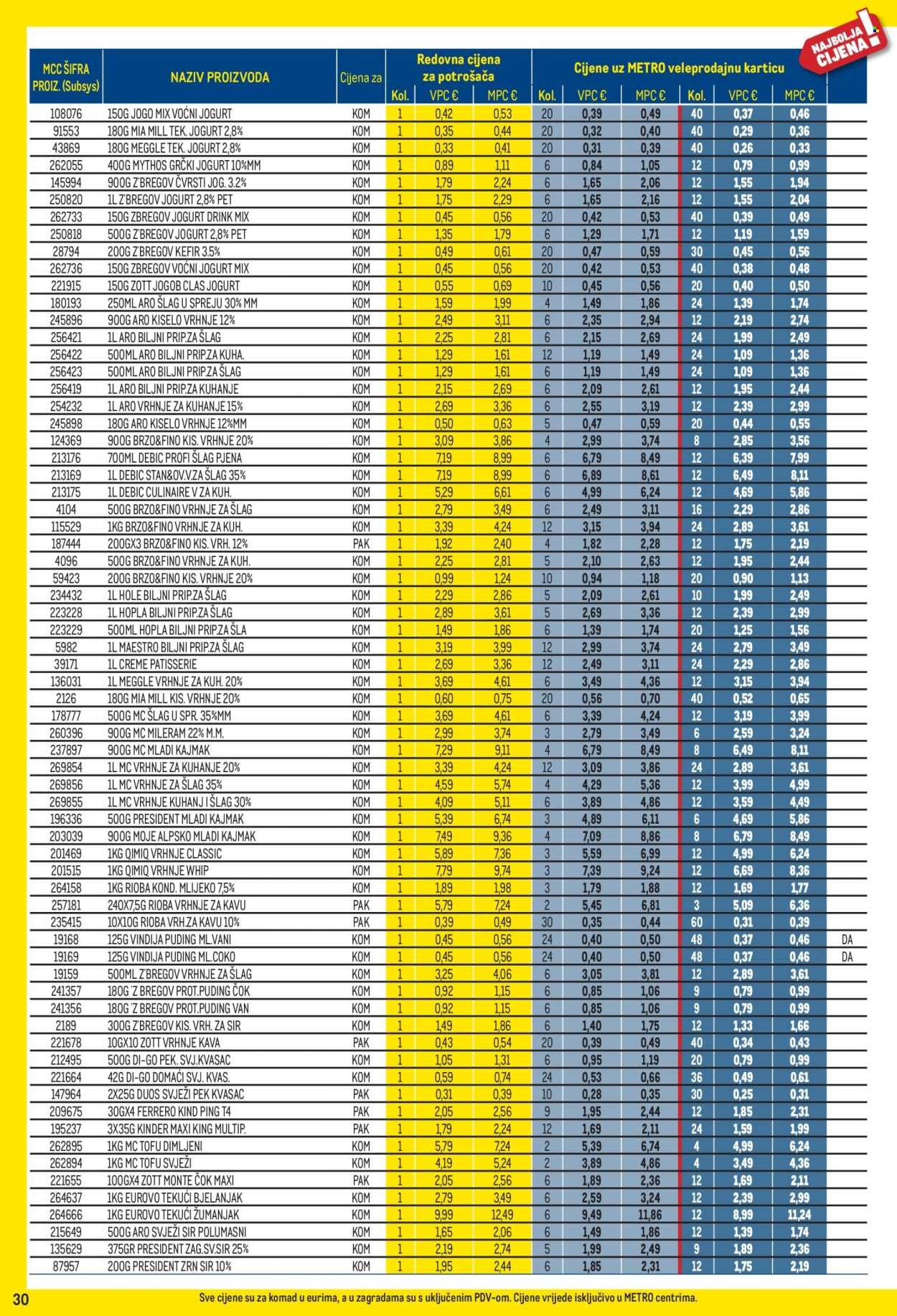 METRO katalog - Profi cijena