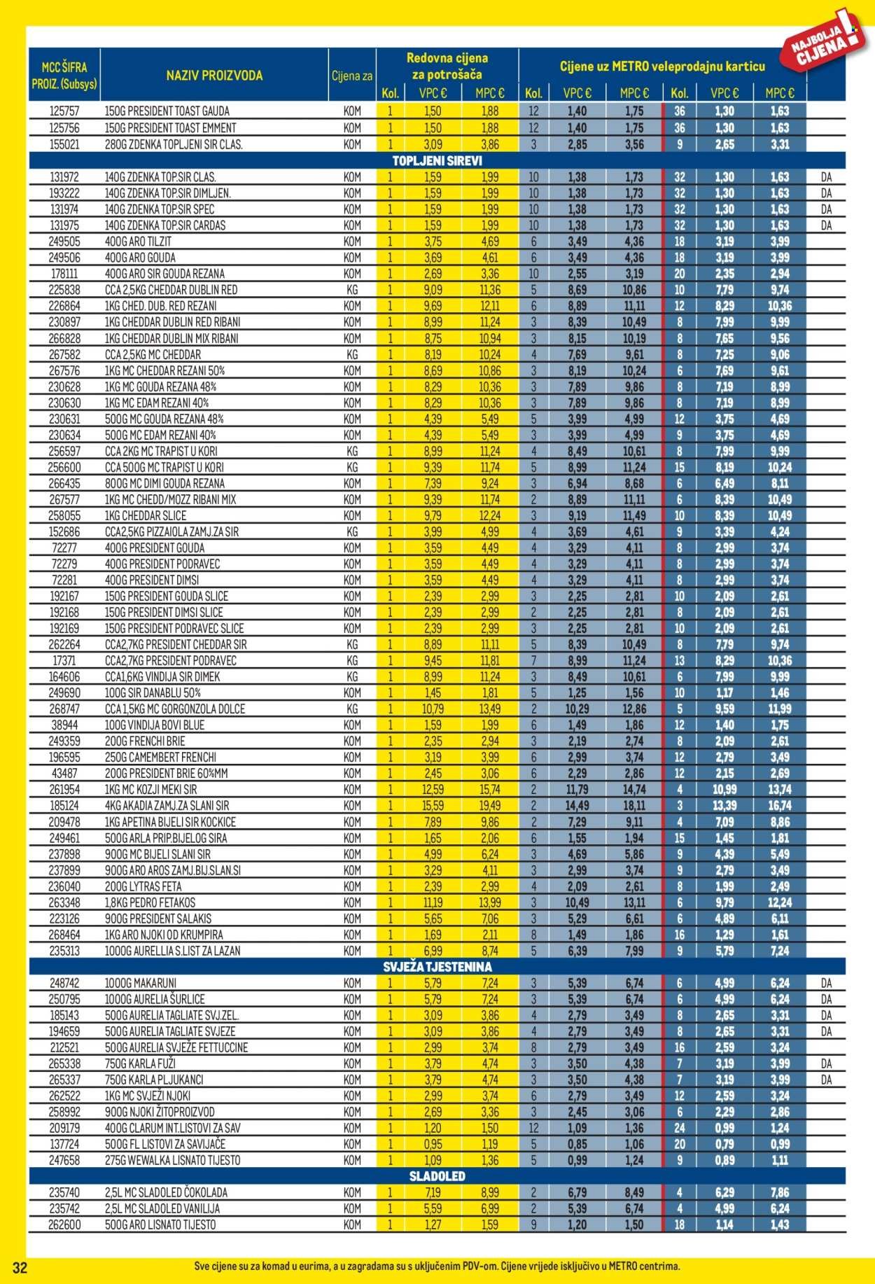 METRO katalog - Profi cijena