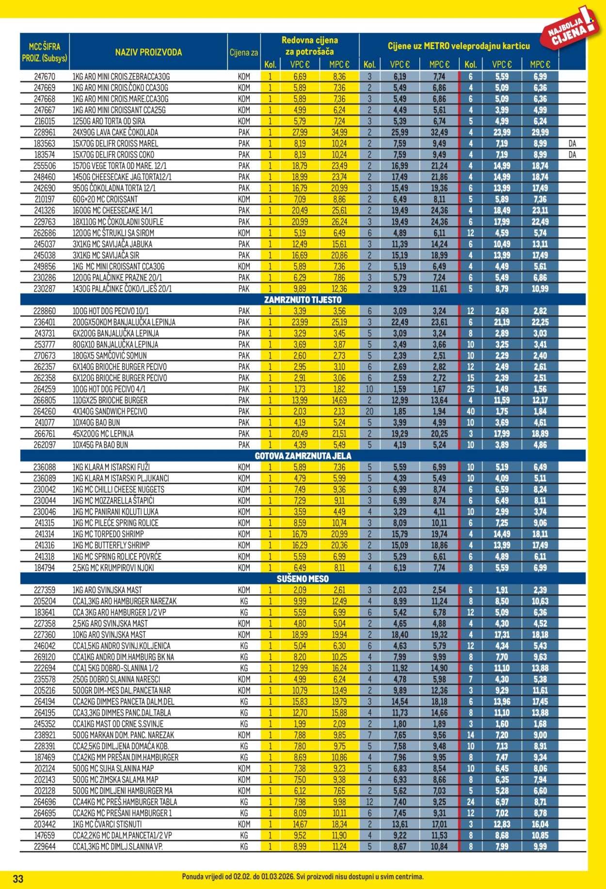 METRO katalog - Profi cijena
