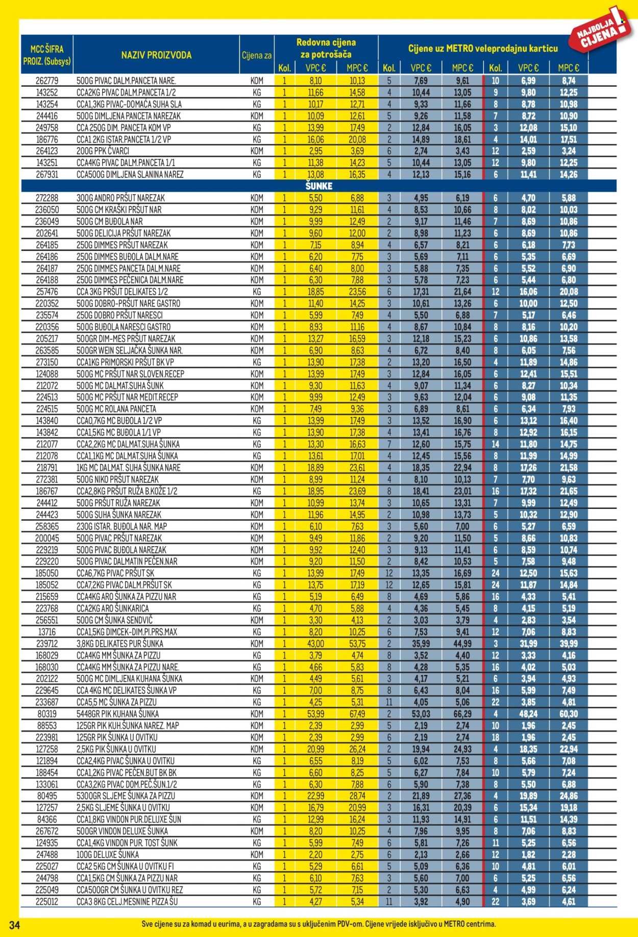 METRO katalog - Profi cijena