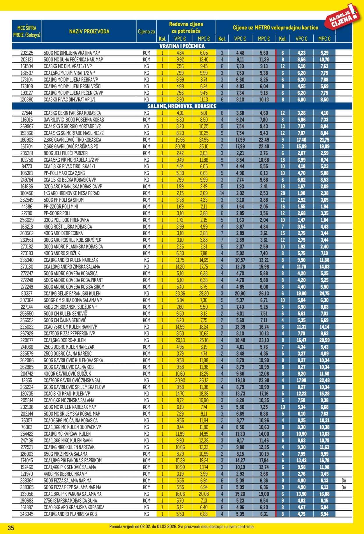 METRO katalog - Profi cijena