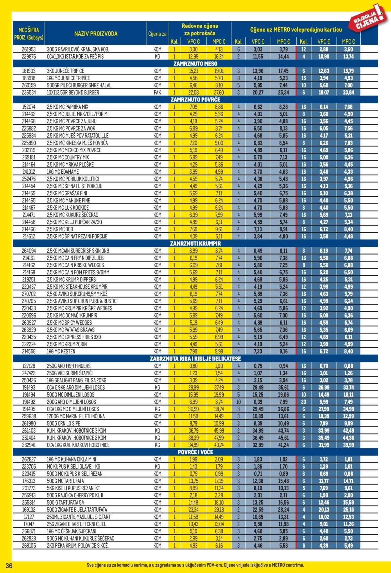 METRO katalog - Profi cijena