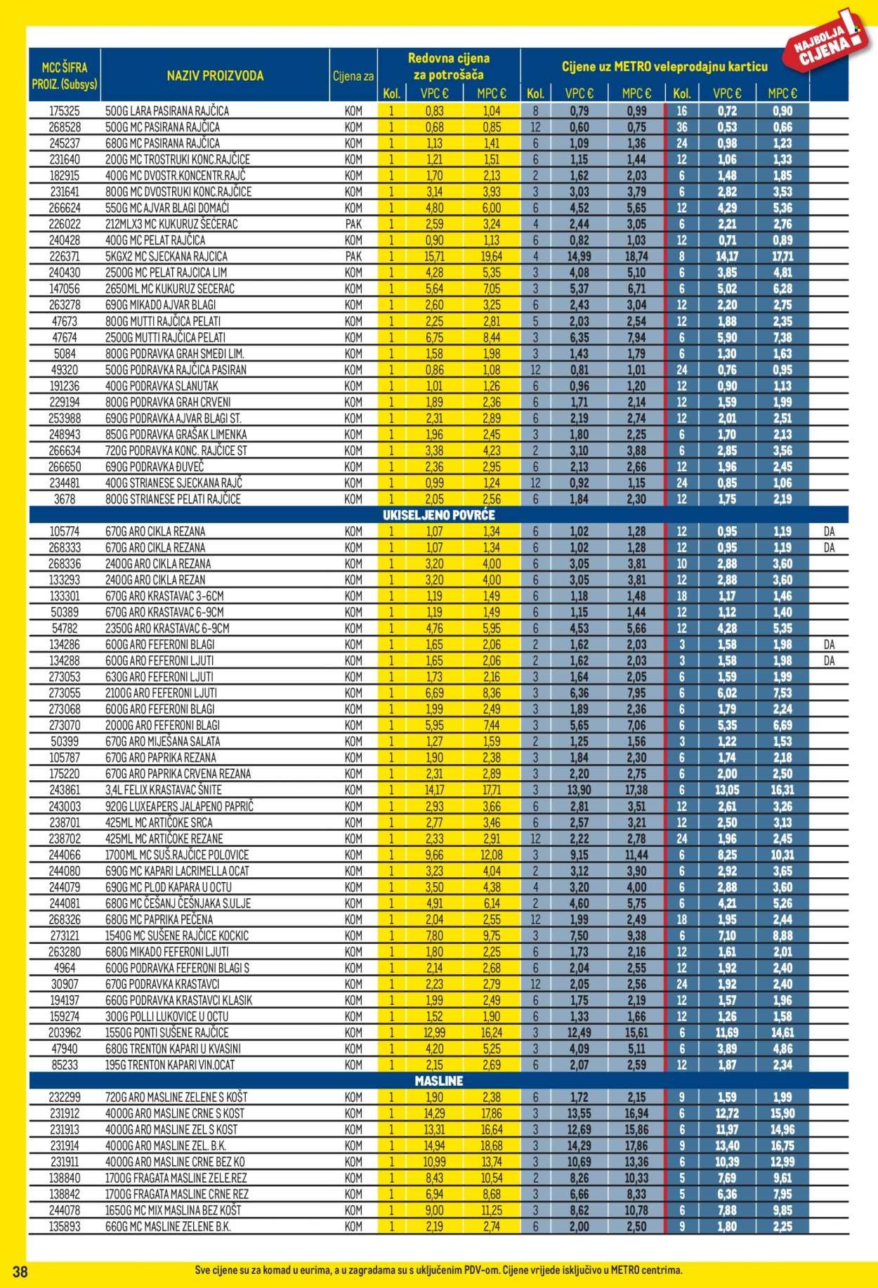 METRO katalog - Profi cijena