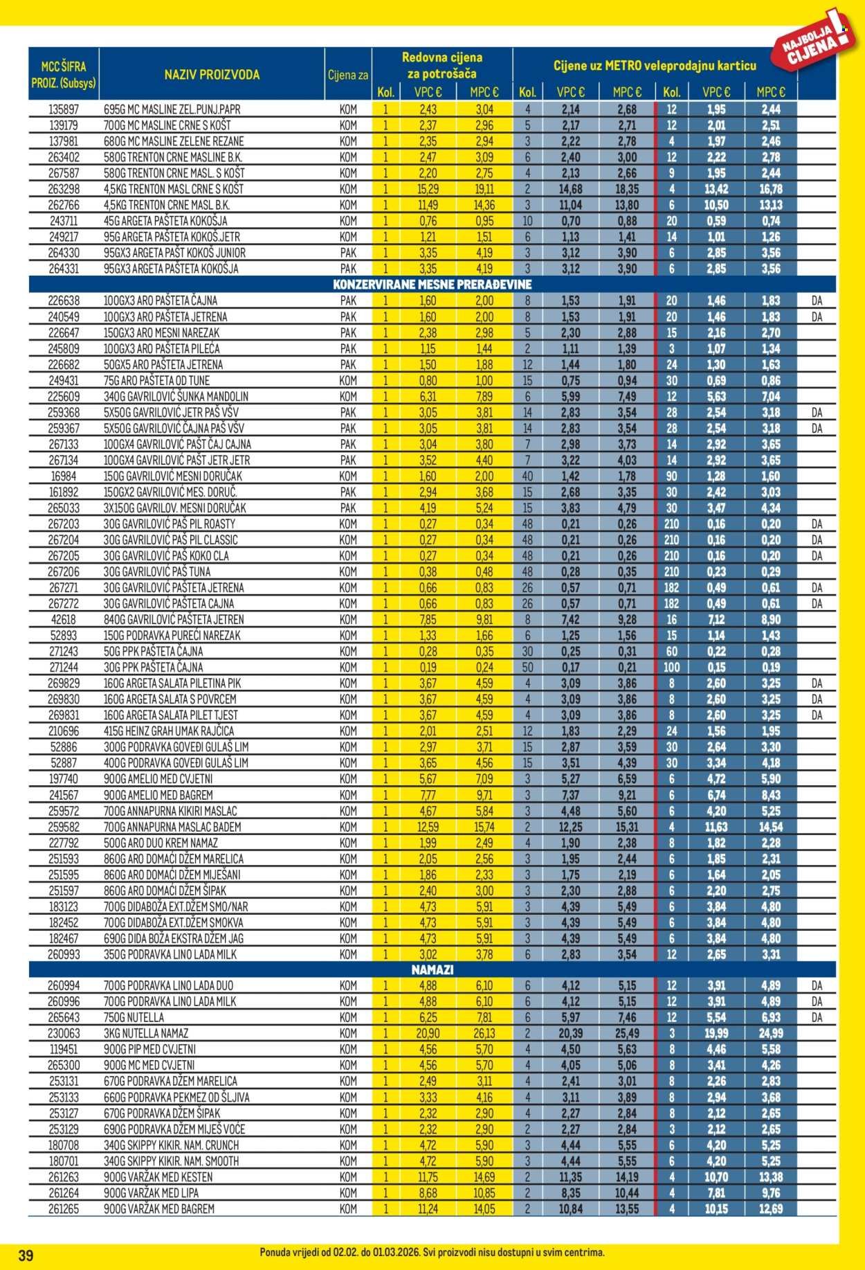 METRO katalog - Profi cijena