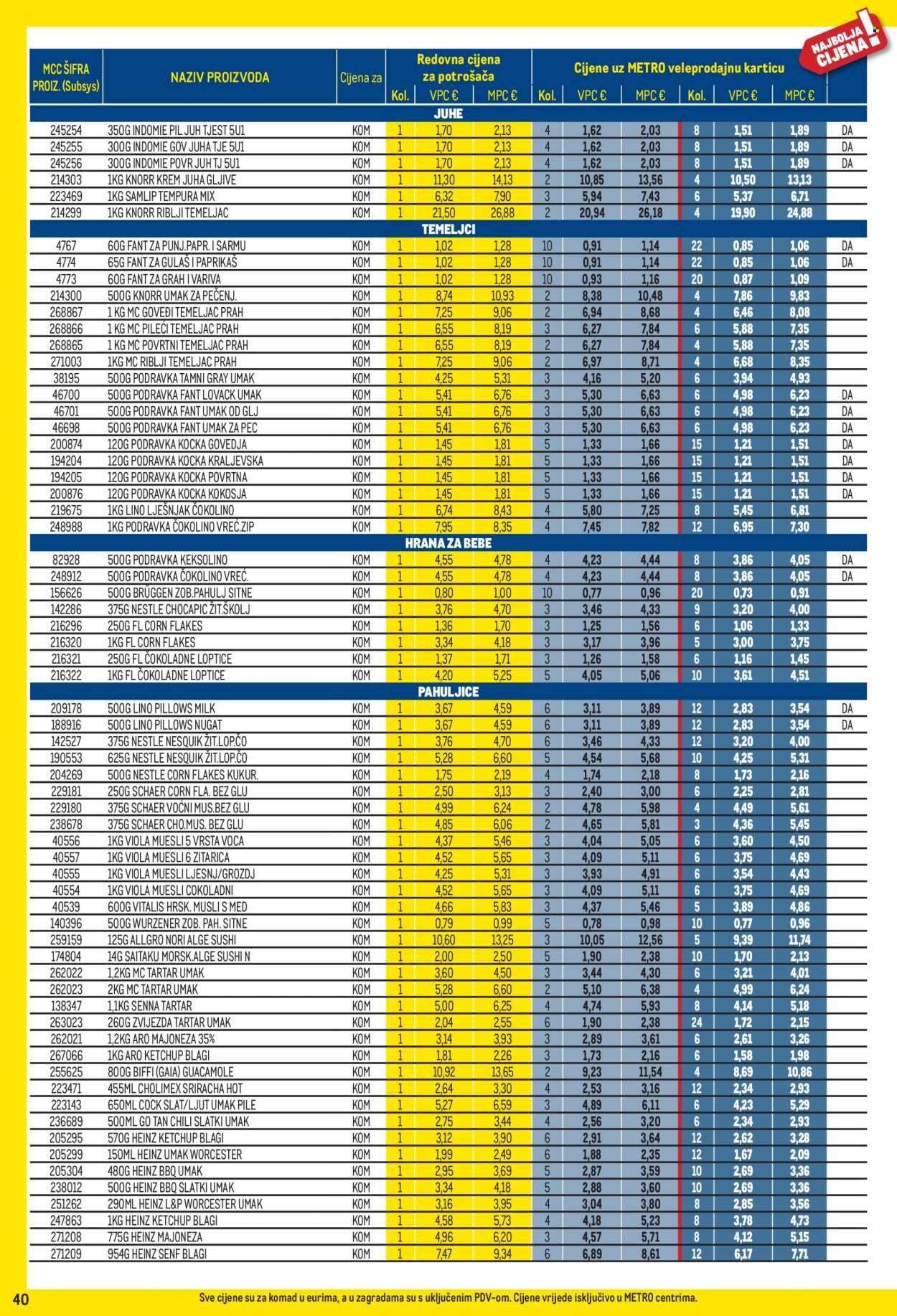 METRO katalog - Profi cijena