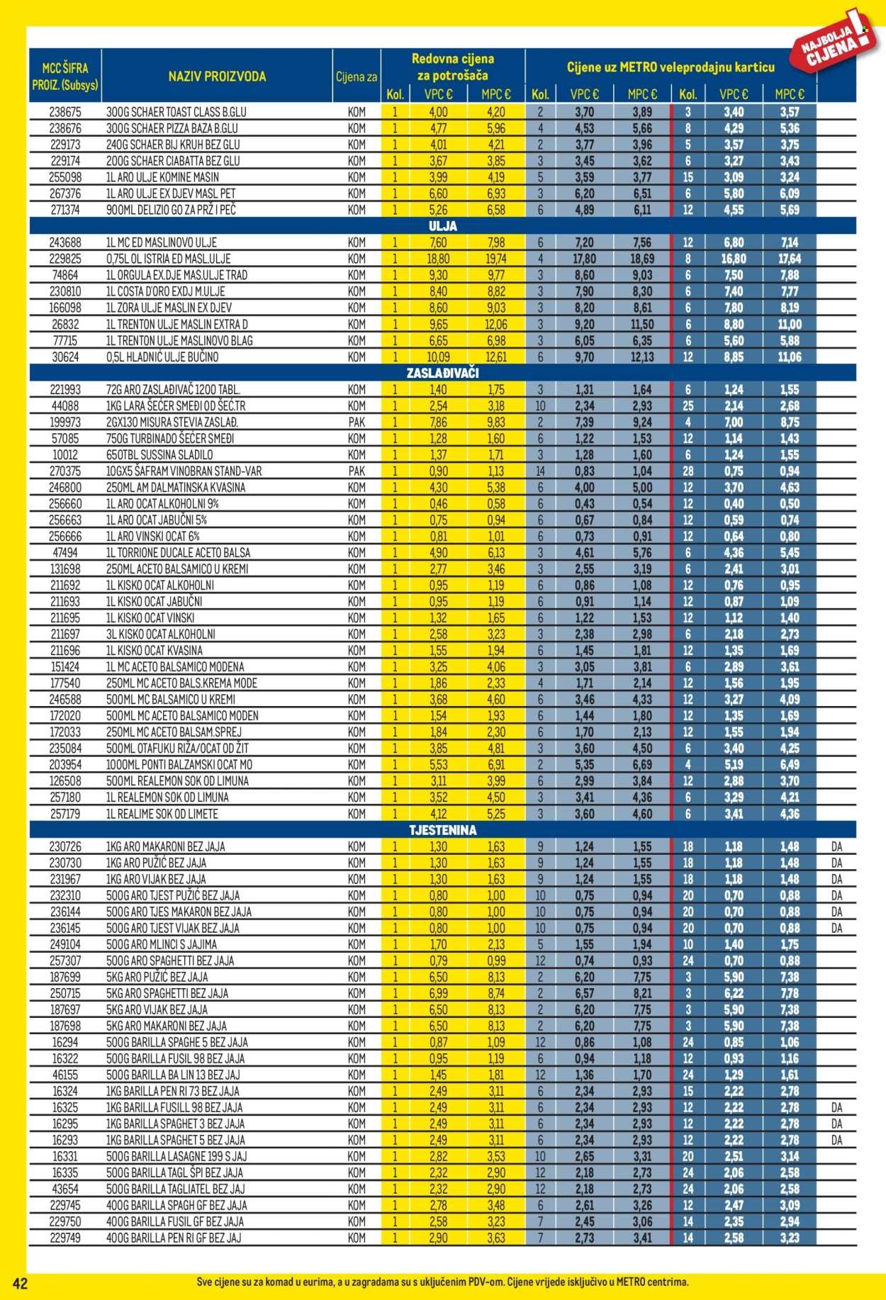 METRO katalog - Profi cijena