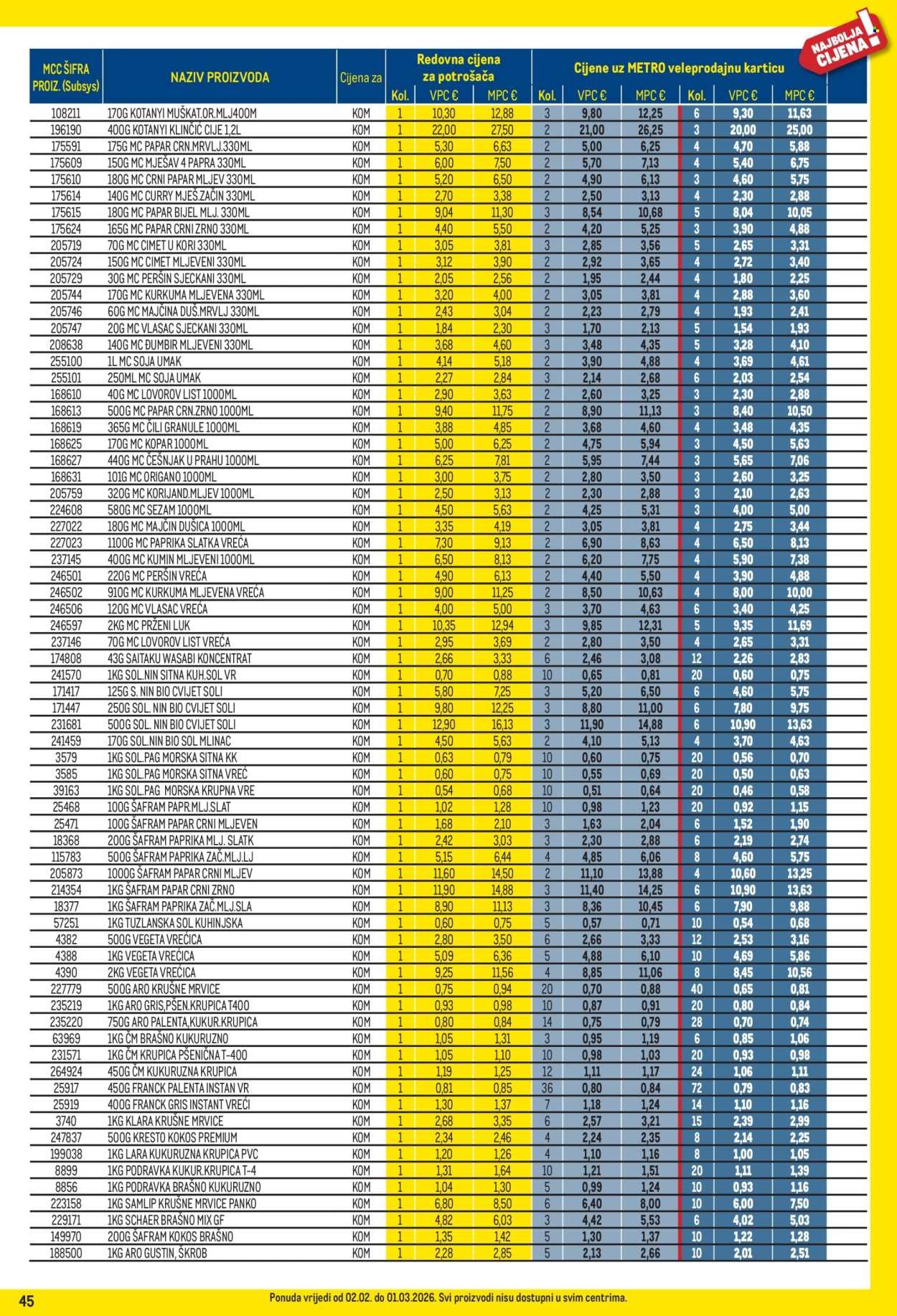 METRO katalog - Profi cijena