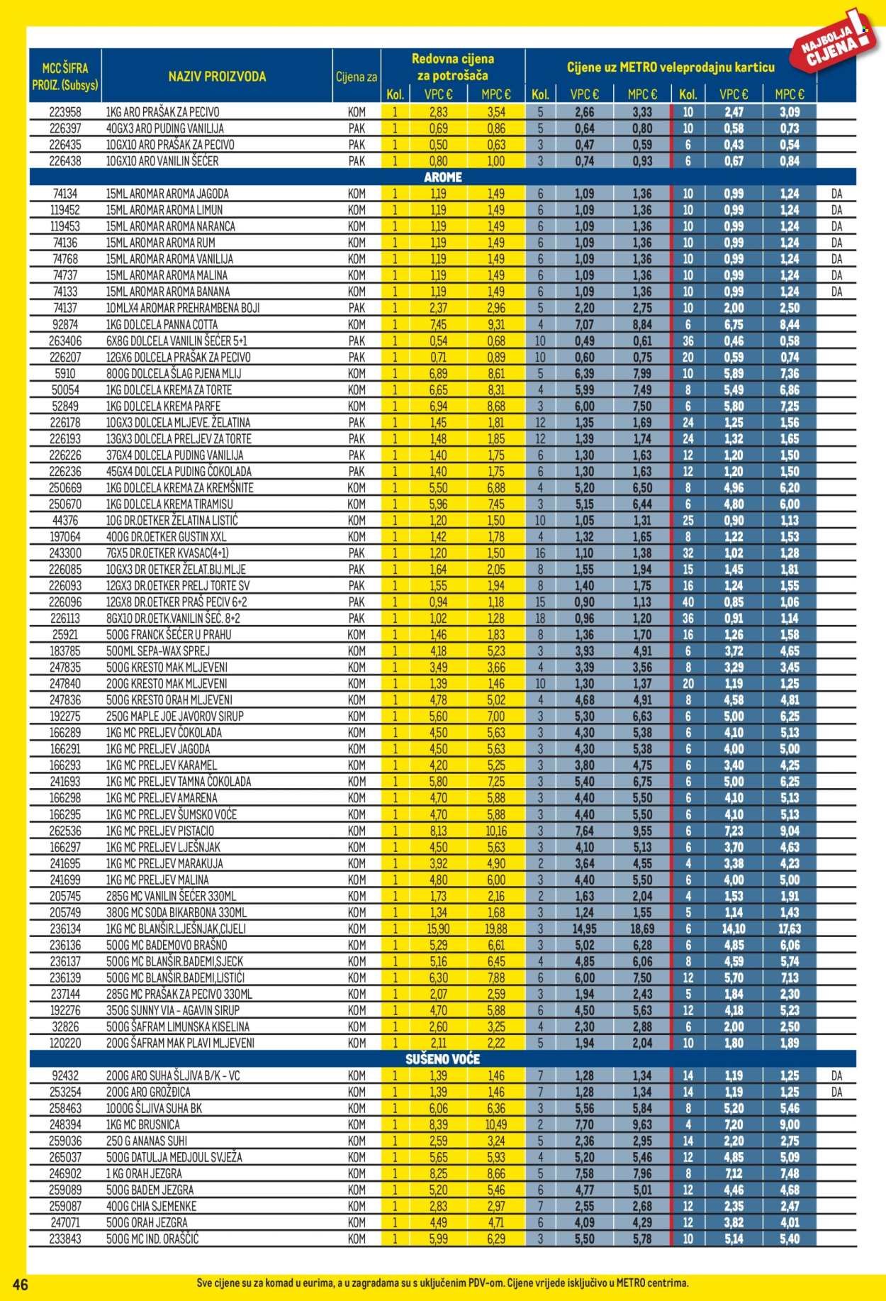 METRO katalog - Profi cijena